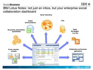 IBM Lotus Notes: not just an inbox, but your enterprise social
collaboration dashboard




                                                       © 2011 IBM Corporation
 