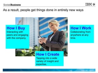 As a result, people get things done in entirely new ways




  How I Buy                                     How I Work
  Interacting with                              Collaborating from
  peers and engaging                            anywhere at any
  with the company.                             time.




                       How I Create
                       Tapping into a wide
                       variety of insight and
                       expertise.

                                                         © 2011 IBM Corporation
 