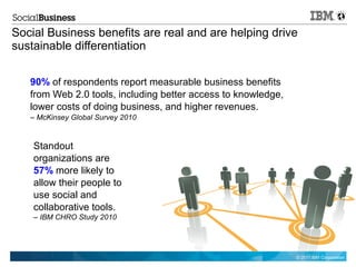 Social Business benefits are real and are helping drive
sustainable differentiation

   90% of respondents report measurable business benefits
   from Web 2.0 tools, including better access to knowledge,
   lower costs of doing business, and higher revenues.
   – McKinsey Global Survey 2010


    Standout
    organizations are
    57% more likely to
    allow their people to
    use social and
    collaborative tools.
    – IBM CHRO Study 2010




                                                               © 2011 IBM Corporation
 