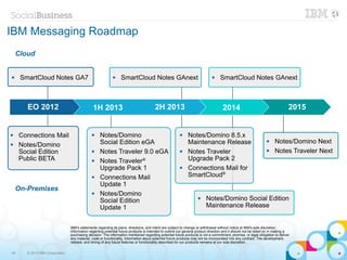IBM Messaging Roadmap
    Cloud


    SmartCloud Notes GA7                                      SmartCloud Notes GAnext                                         SmartCloud Notes GAnext



       EO 2012                                1H 2013                                  2H 2013                                     2014                                       2015


    Connections Mail                             Notes/Domino                                            Notes/Domino 8.5.x
                                                   Social Edition eGA                                       Maintenance Release                                     Notes/Domino Next
    Notes/Domino
     Social Edition                               Notes Traveler 9.0 eGA                                  Notes Traveler                                          Notes Traveler Next
     Public BETA                                  Notes Traveler®                                          Upgrade Pack 2
                                                   Upgrade Pack 1                                          Connections Mail for
                                                  Connections Mail                                         SmartCloud®
                                                   Update 1
    On-Premises
                                                  Notes/Domino
                                                   Social Edition
                                                                                                                       Notes/Domino Social Edition
                                                   Update 1                                                             Maintenance Release


                                IBM’s statements regarding its plans, directions, and intent are subject to change or withdrawal without notice at IBM’s sole discretion.
                                Information regarding potential future products is intended to outline our general product direction and it should not be relied on in making a
                                purchasing decision. The information mentioned regarding potential future products is not a commitment, promise, or legal obligation to deliver
                                any material, code or functionality. Information about potential future products may not be incorporated into any contract. The development,
                                release, and timing of any future features or functionality described for our products remains at our sole discretion.


45     © 2013 IBM Corporation
 