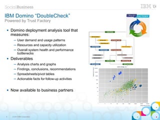 IBM Domino “DoubleCheck”
Powered by Trust Factory

    Domino deployment analysis tool that
     measures:
       ─ User demand and usage patterns
       ─ Resources and capacity utilization
       ─ Overall system health and performance
         bottlenecks
    Deliverables
       ─ Analysis charts and graphs
       ─ Findings, conclusions, recommendations
       ─ Spreadsheets/pivot tables
       ─ Actionable facts for follow-up activities


    Now available to business partners




6     © 2013 IBM Corporation
 