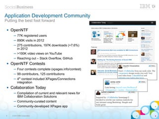 Application Development Community
Putting the best foot forward

    OpenNTF
       ─ 77K registered users
       ─ 890K visits in 2012
       ─ 275 contributions, 197K downloads (+7.6%)
         in 2012
       ─ >100K video views on YouTube
       ─ Reaching out – Stack Overflow, GitHub
    OpenNTF Contests
       ─ Four contests complete (xpages.info/contest)
       ─ 99 contributors, 125 contributions
       ─ 4th contest included XPages/Connections
         integration
    Collaboration Today
       ─ Compilation of current and relevant news for
         IBM Collaboration Solutions
       ─ Community-curated content
       ─ Community-developed XPages app

8     © 2013 IBM Corporation
 