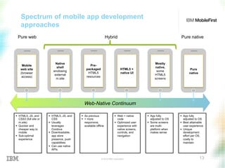 © 2015 IBM Corporation 13
Spectrum of mobile app development
approaches
Web-Native Continuum
§  HTML5, JS, and
CSS3 (full site or
m.site)
§  Quicker and
cheaper way to
mobile
§  Sub-optimal
experience
§  HTML5, JS, and
CSS
§  Usually
leverages
Cordova
§  Downloadable,
app store
presence, push
capabilities
§  Can use native
APIs
§  As previous
§  + more
responsive,
available offline
§  Web + native
code
§  Optimized user
experience with
native screens,
controls, and
navigation
§  App fully
adjusted to OS
§  Some screens
are multi-
platform when
makes sense
§  App fully
adjusted to OS
§  Best attainable
user experience
§  Unique
development
effort per OS,
costly to
maintain
HybridPure web Pure native
Mobile
web site
(browser
access)
Native
shell
enclosing
external
m.site
Pre-
packaged
HTML5
resources
HTML5 +
native UI
Mostly
native,
some
HTML5
screens
Pure
native
 