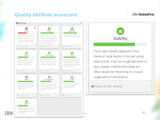 © 2015 IBM Corporation 30
Quality attribute scorecard
 