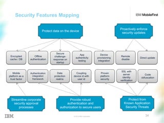 © 2015 IBM Corporation 34
Security Features Mapping
Proactively enforce
security updates
Remote
disable
Direct update
Provide robust
authentication and
authorization to secure users
Authentication
integration
framework
Data
protection
realms
Coupling
device id with
user id
Streamline corporate
security approval
processes
Mobile
platform as a
trust factor
Protect from
Known Application
Security Threats
Code
obfuscation
SSL with
server
identity
verification
Proven
platform
security
Device
provisioning
integration
App
authenticity
testing
Protect data on the device
Encrypted
cache / DB
Offline
authentication
Secure
challenge-
response on
startup
 