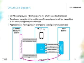 © 2015 IBM Corporation 36
OAuth 2.0 Support
+  MFP Server provides REST endpoints for OAuth-based authorization
+  Developers can extend the mobile-specific security and analytics capabilities
of MFP to existing enterprise services
+  Approach does not require any changes to existing enterprise services
 