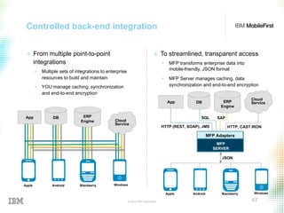 © 2015 IBM Corporation 47
Controlled back-end integration
+  From multiple point-to-point
integrations
•  Multiple sets of integrations to enterprise
resources to build and maintain
•  YOU manage caching, synchronization
and end-to-end encryption
+  To streamlined, transparent access
•  MFP transforms enterprise data into
mobile-friendly, JSON format
•  MFP Server manages caching, data
synchronization and end-to-end encryption
ERP
Engine
App DB
SQL
JSON
MFP Adapters
MFP
SERVER
ERP
Engine
App DB
Cloud
Service
Cloud
Service
WindowsAndroid BlackberryApple
WindowsAndroid BlackberryApple
SAP
HTTP (REST, SOAP), JMS HTTP, CAST IRON
 