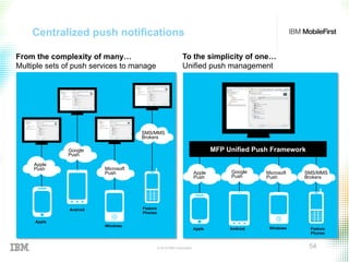 © 2015 IBM Corporation 54
Centralized push notifications
From the complexity of many…
Multiple sets of push services to manage
To the simplicity of one…
Unified push management
Apple
Feature
Phones
Android
Google
Push
Apple
Push
Windows
Microsoft
Push
SMS/MMS
Brokers
Android Windows Feature
Phones
Apple
SMS/MMS
Brokers
Microsoft
Push
Google
Push
Apple
Push
MFP Unified Push Framework
 