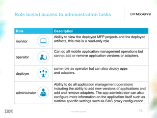 © 2015 IBM Corporation 75
Role based access to administration tasks
Role Description
monitor
Ability to view the deployed MFP projects and the deployed
artifacts, this role is a read-only role
operator
Can do all mobile application management operations but
cannot add or remove application versions or adapters.
deployer
same role as operator but can also deploy apps
and adapters.
administrator
Ability to do all application management operations
including the ability to add new versions of applications and
add and remove adapters. The app administrator can also
configure more information on the application itself such as
runtime specific settings such as SMS proxy configuration.
 