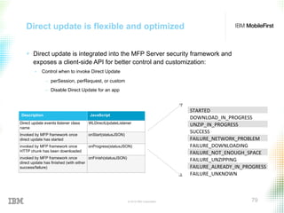 © 2015 IBM Corporation 79
Direct update is flexible and optimized
+  Direct update is integrated into the MFP Server security framework and
exposes a client-side API for better control and customization:
•  Control when to invoke Direct Update
‒  perSession, perRequest, or custom
‒  Disable Direct Update for an app
STARTED	
  
DOWNLOAD_IN_PROGRESS	
  
UNZIP_IN_PROGRESS	
  
SUCCESS	
  
FAILURE_NETWORK_PROBLEM	
  
FAILURE_DOWNLOADING	
  
FAILURE_NOT_ENOUGH_SPACE	
  
FAILURE_UNZIPPING	
  
FAILURE_ALREADY_IN_PROGRESS	
  
FAILURE_UNKNOWN	
  
Description JavaScript
Direct update events listener class
name
WLDirectUpdateListener
Invoked by MFP framework once
direct update has started
onStart(statusJSON)
invoked by MFP framework once
HTTP chunk has been downloaded
onProgress(statusJSON)
invoked by MFP framework once
direct update has finished (with either
success/failure)
onFinish(statusJSON)
 