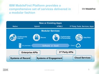 © 2015 IBM Corporation 8
IBM MobileFirst Platform provides a
comprehensive set of services delivered in
a modular fashion
Software or SaaSOn premises Cloud
Contextualize
& PersonalizeSecure
Continuously
Improve Data Rich
New or Existing Apps
Native Hybrid HTML5 3rd Party Tools, Services, Apps
Modular Services
Systems of Record
Enterprise APIs
Systems of Engagement Cloud Services
3rd Party APIs
 