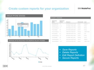 © 2015 IBM Corporation 87
Create custom reports for your organization
+  Save Reports
+  Delete Reports
+  Edit Report Definition
+  Secure Reports
 