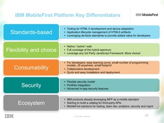 © 2015 IBM Corporation 91
IBM MobileFirst Platform Key Differentiators
+  Tooling for HTML 5 development and device adaptation
+  Application lifecycle management of HTML5 artifacts
+  Leveraging de-facto standards to provide added value for developers
Standards-based
+  Native / hybrid / web
+  Full coverage of the hybrid spectrum
+  Leverage any 3rd Party JavaScript Framework: More choice!
Flexibility and choice
+  For developers: easy learning curve, small number of programming
models, JS anywhere, small footprint
+  Collaborative development
+  Quick and easy Installation and deployment
Consumability
+  Flexible security model
+  Portfolio integration
+  Advanced in-app security features
Security
+  IBM products already leveraging MFP as a mobile standard
+  Starting to build a catalog for third-party APIs
+  MobileFirst solutions for testing, team dev, analytics, security and mgmt
Ecosystem
 