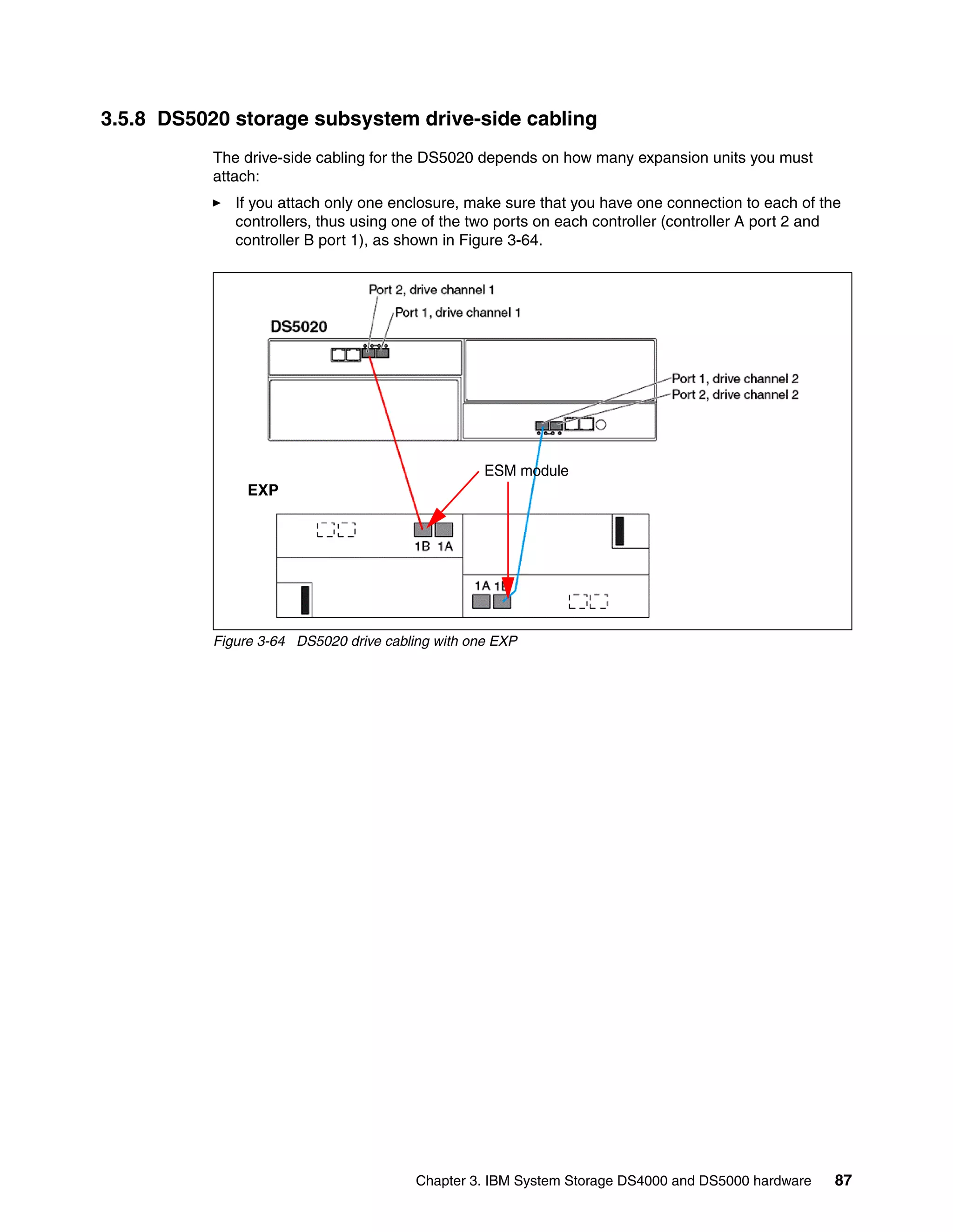 3.5.8 DS5020 storage subsystem drive-side cabling
           The drive-side cabling for the DS5020 depends on how many expansion units you must
           attach:
              If you attach only one enclosure, make sure that you have one connection to each of the
              controllers, thus using one of the two ports on each controller (controller A port 2 and
              controller B port 1), as shown in Figure 3-64.




                                                   ESM module
                EXP




           Figure 3-64 DS5020 drive cabling with one EXP




                                         Chapter 3. IBM System Storage DS4000 and DS5000 hardware    87
 