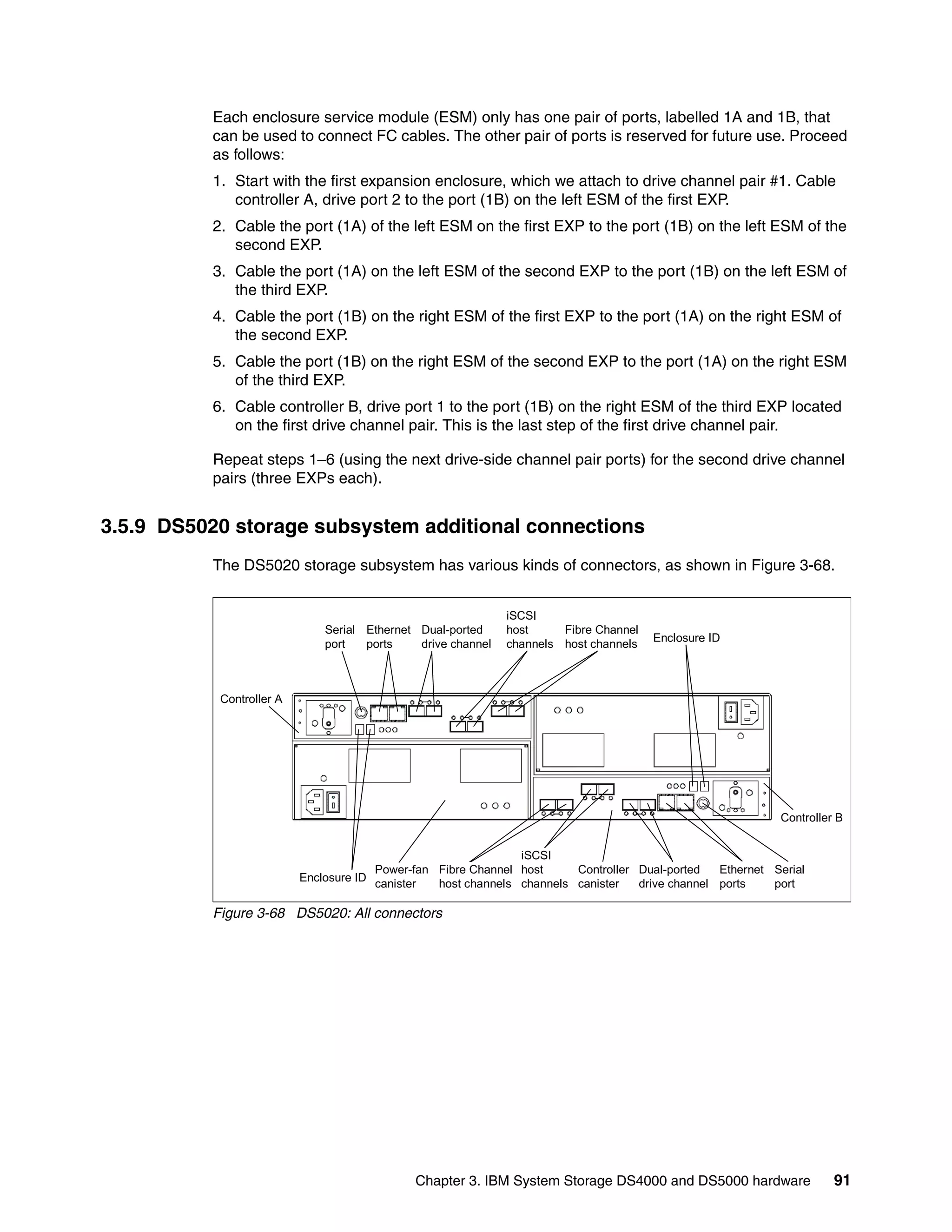 Each enclosure service module (ESM) only has one pair of ports, labelled 1A and 1B, that
          can be used to connect FC cables. The other pair of ports is reserved for future use. Proceed
          as follows:
          1. Start with the first expansion enclosure, which we attach to drive channel pair #1. Cable
             controller A, drive port 2 to the port (1B) on the left ESM of the first EXP.
          2. Cable the port (1A) of the left ESM on the first EXP to the port (1B) on the left ESM of the
             second EXP.
          3. Cable the port (1A) on the left ESM of the second EXP to the port (1B) on the left ESM of
             the third EXP.
          4. Cable the port (1B) on the right ESM of the first EXP to the port (1A) on the right ESM of
             the second EXP.
          5. Cable the port (1B) on the right ESM of the second EXP to the port (1A) on the right ESM
             of the third EXP.
          6. Cable controller B, drive port 1 to the port (1B) on the right ESM of the third EXP located
             on the first drive channel pair. This is the last step of the first drive channel pair.

          Repeat steps 1–6 (using the next drive-side channel pair ports) for the second drive channel
          pairs (three EXPs each).


3.5.9 DS5020 storage subsystem additional connections
          The DS5020 storage subsystem has various kinds of connectors, as shown in Figure 3-68.


                                                               iSCSI
                              Serial Ethernet Dual-ported      host     Fibre Channel
                                                                                        Enclosure ID
                              port   ports    drive channel    channels host channels



           Controller A




                                                                                                             Controller B


                                                                 iSCSI
                                         Power-fan Fibre Channel host     Controller Dual-ported   Ethernet Serial
                          Enclosure ID
                                         canister  host channels channels canister   drive channel ports    port

          Figure 3-68 DS5020: All connectors




                                               Chapter 3. IBM System Storage DS4000 and DS5000 hardware                91
 