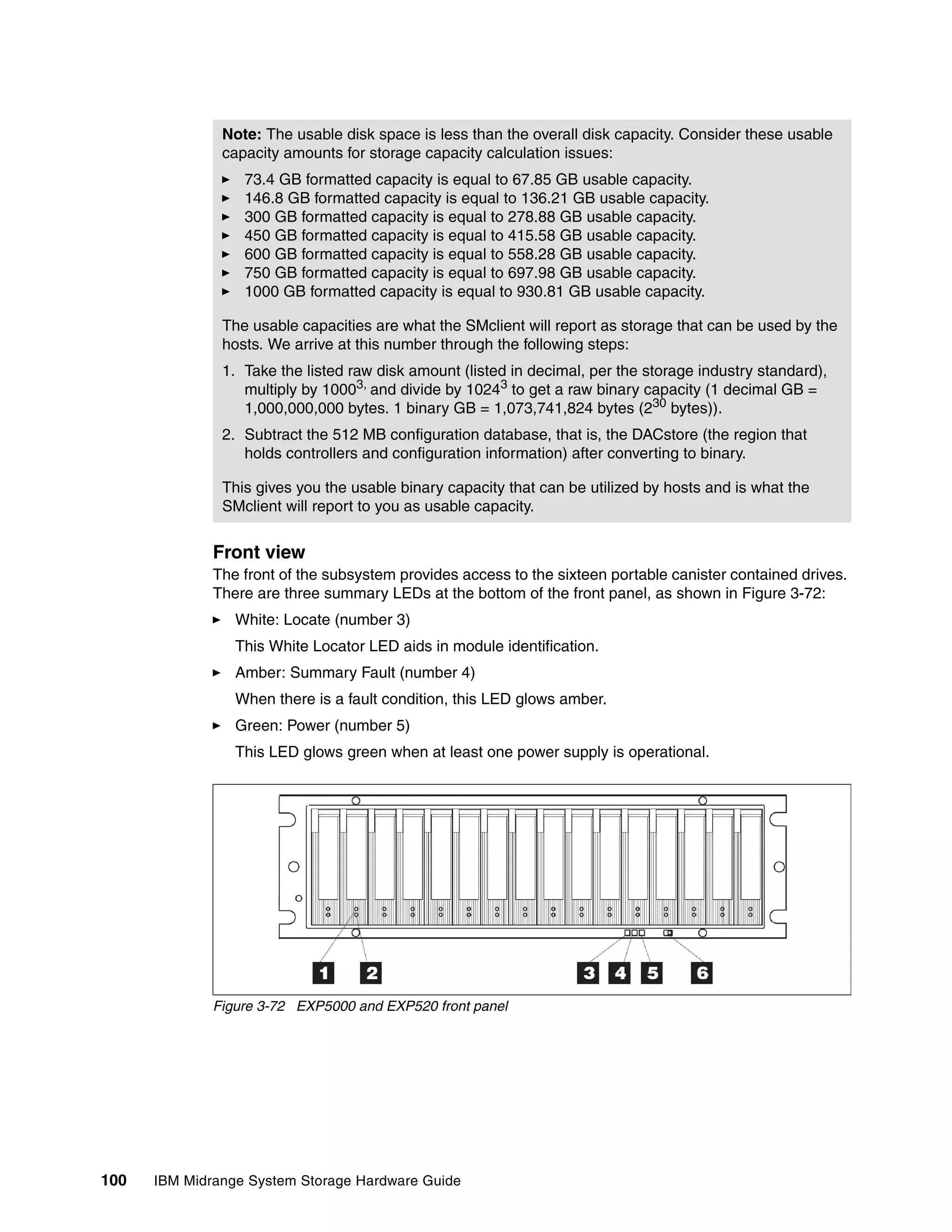 Note: The usable disk space is less than the overall disk capacity. Consider these usable
               capacity amounts for storage capacity calculation issues:
                  73.4 GB formatted capacity is equal to 67.85 GB usable capacity.
                  146.8 GB formatted capacity is equal to 136.21 GB usable capacity.
                  300 GB formatted capacity is equal to 278.88 GB usable capacity.
                  450 GB formatted capacity is equal to 415.58 GB usable capacity.
                  600 GB formatted capacity is equal to 558.28 GB usable capacity.
                  750 GB formatted capacity is equal to 697.98 GB usable capacity.
                  1000 GB formatted capacity is equal to 930.81 GB usable capacity.

               The usable capacities are what the SMclient will report as storage that can be used by the
               hosts. We arrive at this number through the following steps:
               1. Take the listed raw disk amount (listed in decimal, per the storage industry standard),
                  multiply by 10003, and divide by 10243 to get a raw binary capacity (1 decimal GB =
                  1,000,000,000 bytes. 1 binary GB = 1,073,741,824 bytes (230 bytes)).
               2. Subtract the 512 MB configuration database, that is, the DACstore (the region that
                  holds controllers and configuration information) after converting to binary.

               This gives you the usable binary capacity that can be utilized by hosts and is what the
               SMclient will report to you as usable capacity.


              Front view
              The front of the subsystem provides access to the sixteen portable canister contained drives.
              There are three summary LEDs at the bottom of the front panel, as shown in Figure 3-72:
                 White: Locate (number 3)
                 This White Locator LED aids in module identification.
                 Amber: Summary Fault (number 4)
                 When there is a fault condition, this LED glows amber.
                 Green: Power (number 5)
                 This LED glows green when at least one power supply is operational.




              Figure 3-72 EXP5000 and EXP520 front panel




100   IBM Midrange System Storage Hardware Guide
 