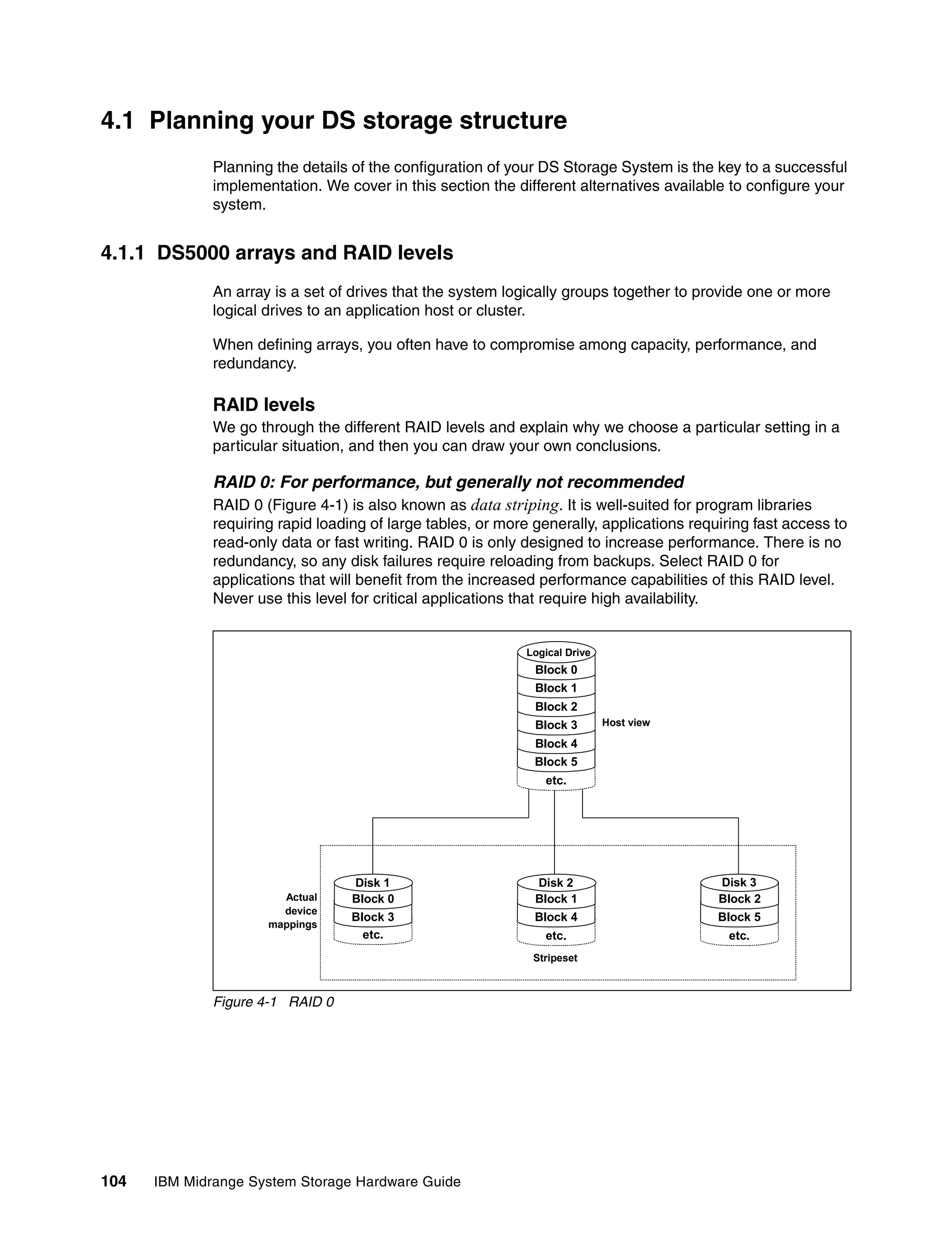 4.1 Planning your DS storage structure
              Planning the details of the configuration of your DS Storage System is the key to a successful
              implementation. We cover in this section the different alternatives available to configure your
              system.


4.1.1 DS5000 arrays and RAID levels
              An array is a set of drives that the system logically groups together to provide one or more
              logical drives to an application host or cluster.

              When defining arrays, you often have to compromise among capacity, performance, and
              redundancy.

              RAID levels
              We go through the different RAID levels and explain why we choose a particular setting in a
              particular situation, and then you can draw your own conclusions.

              RAID 0: For performance, but generally not recommended
              RAID 0 (Figure 4-1) is also known as data striping. It is well-suited for program libraries
              requiring rapid loading of large tables, or more generally, applications requiring fast access to
              read-only data or fast writing. RAID 0 is only designed to increase performance. There is no
              redundancy, so any disk failures require reloading from backups. Select RAID 0 for
              applications that will benefit from the increased performance capabilities of this RAID level.
              Never use this level for critical applications that require high availability.


                                                             Logical Drive
                                                               Block 0
                                                               Block 1
                                                               Block 2
                                                               Block 3       Host view

                                                               Block 4
                                                               Block 5
                                                                etc.




                                   Disk 1                      Disk 2                      Disk 3
                        Actual     Block 0                     Block 1                     Block 2
                        device
                                   Block 3                     Block 4                     Block 5
                      mappings
                                     etc.                       etc.                        etc.
                                                              Stripeset



              Figure 4-1 RAID 0




104   IBM Midrange System Storage Hardware Guide
 