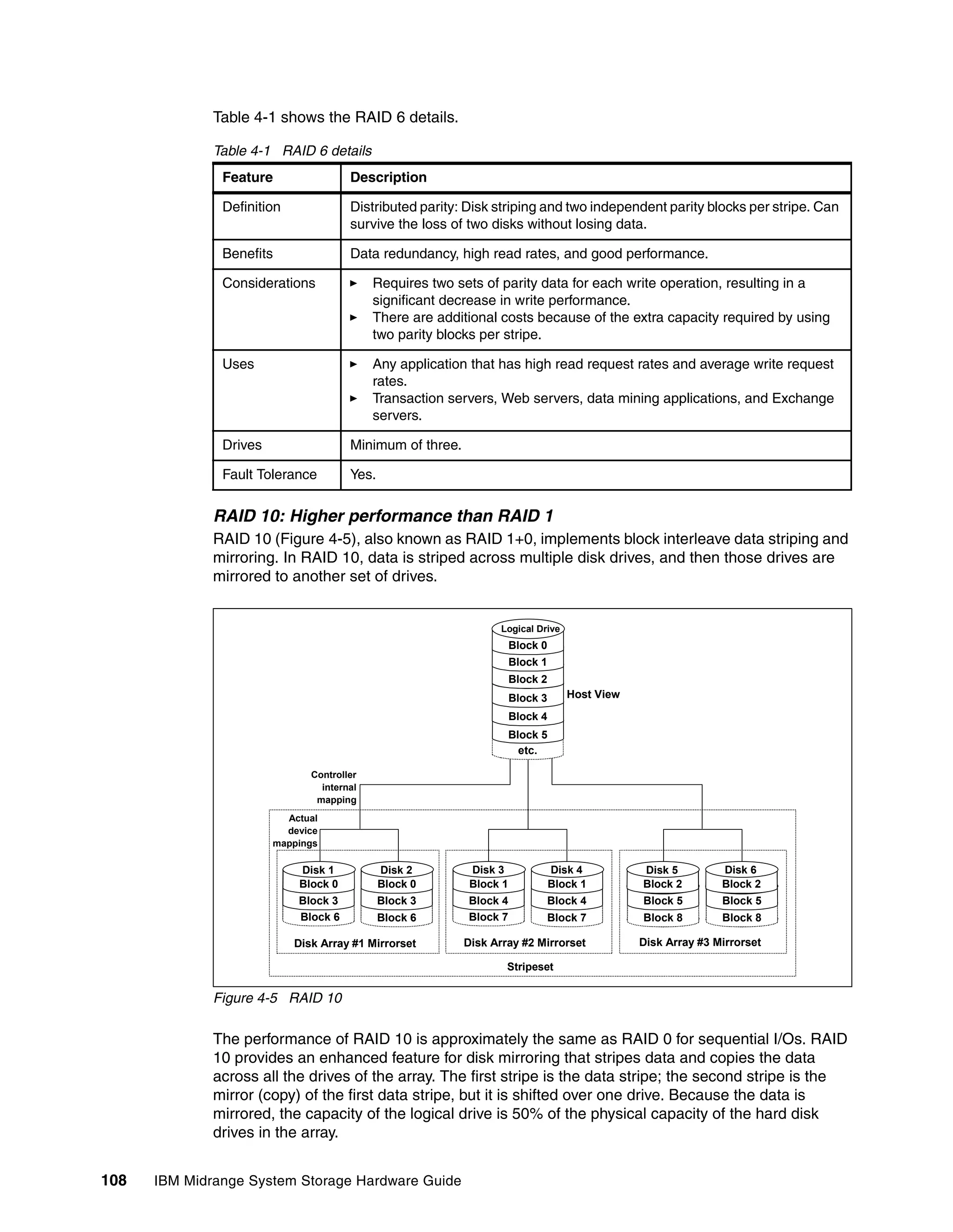 Table 4-1 shows the RAID 6 details.

              Table 4-1 RAID 6 details
               Feature                 Description

               Definition              Distributed parity: Disk striping and two independent parity blocks per stripe. Can
                                       survive the loss of two disks without losing data.

               Benefits                Data redundancy, high read rates, and good performance.

               Considerations               Requires two sets of parity data for each write operation, resulting in a
                                            significant decrease in write performance.
                                            There are additional costs because of the extra capacity required by using
                                            two parity blocks per stripe.

               Uses                         Any application that has high read request rates and average write request
                                            rates.
                                            Transaction servers, Web servers, data mining applications, and Exchange
                                            servers.

               Drives                  Minimum of three.

               Fault Tolerance         Yes.


              RAID 10: Higher performance than RAID 1
              RAID 10 (Figure 4-5), also known as RAID 1+0, implements block interleave data striping and
              mirroring. In RAID 10, data is striped across multiple disk drives, and then those drives are
              mirrored to another set of drives.


                                                                  Logical Drive
                                                                      Block 0
                                                                      Block 1
                                                                      Block 2
                                                                      Block 3      Host View
                                                                      Block 4
                                                                      Block 5
                                                                        etc.

                               Controller
                                 internal
                                mapping
                          Actual
                          device
                        mappings

                            Disk 1            Disk 2        Disk 3              Disk 4         Disk 5         Disk 6
                            Block 0           Block 0       Block 1             Block 1        Block 2        Block 2
                            Block 3           Block 3      Block 4          Block 4            Block 5        Block 5
                            Block 6           Block 6      Block 7          Block 7            Block 8        Block 8

                            Disk Array #1 Mirrorset        Disk Array #2 Mirrorset             Disk Array #3 Mirrorset

                                                                   Stripeset

              Figure 4-5 RAID 10

              The performance of RAID 10 is approximately the same as RAID 0 for sequential I/Os. RAID
              10 provides an enhanced feature for disk mirroring that stripes data and copies the data
              across all the drives of the array. The first stripe is the data stripe; the second stripe is the
              mirror (copy) of the first data stripe, but it is shifted over one drive. Because the data is
              mirrored, the capacity of the logical drive is 50% of the physical capacity of the hard disk
              drives in the array.


108   IBM Midrange System Storage Hardware Guide
 