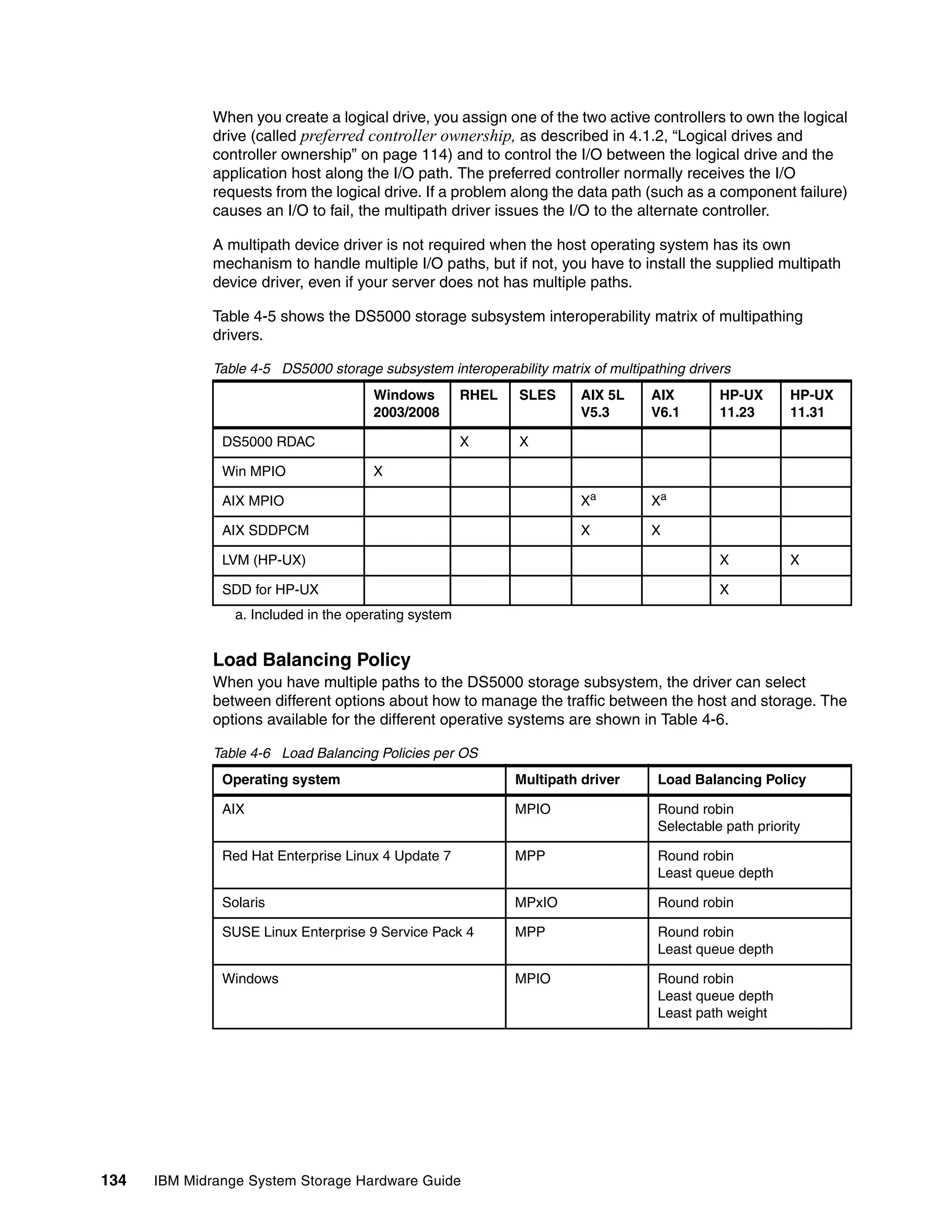 When you create a logical drive, you assign one of the two active controllers to own the logical
              drive (called preferred controller ownership, as described in 4.1.2, “Logical drives and
              controller ownership” on page 114) and to control the I/O between the logical drive and the
              application host along the I/O path. The preferred controller normally receives the I/O
              requests from the logical drive. If a problem along the data path (such as a component failure)
              causes an I/O to fail, the multipath driver issues the I/O to the alternate controller.

              A multipath device driver is not required when the host operating system has its own
              mechanism to handle multiple I/O paths, but if not, you have to install the supplied multipath
              device driver, even if your server does not has multiple paths.

              Table 4-5 shows the DS5000 storage subsystem interoperability matrix of multipathing
              drivers.

              Table 4-5 DS5000 storage subsystem interoperability matrix of multipathing drivers
                                       Windows         RHEL   SLES      AIX 5L     AIX        HP-UX       HP-UX
                                       2003/2008                        V5.3       V6.1       11.23       11.31

               DS5000 RDAC                             X      X

               Win MPIO                X

               AIX MPIO                                                 Xa         Xa

               AIX SDDPCM                                               X          X

               LVM (HP-UX)                                                                    X           X

               SDD for HP-UX                                                                  X
                 a. Included in the operating system


              Load Balancing Policy
              When you have multiple paths to the DS5000 storage subsystem, the driver can select
              between different options about how to manage the traffic between the host and storage. The
              options available for the different operative systems are shown in Table 4-6.

              Table 4-6 Load Balancing Policies per OS
               Operating system                               Multipath driver      Load Balancing Policy

               AIX                                            MPIO                  Round robin
                                                                                    Selectable path priority

               Red Hat Enterprise Linux 4 Update 7            MPP                   Round robin
                                                                                    Least queue depth

               Solaris                                        MPxIO                 Round robin

               SUSE Linux Enterprise 9 Service Pack 4         MPP                   Round robin
                                                                                    Least queue depth

               Windows                                        MPIO                  Round robin
                                                                                    Least queue depth
                                                                                    Least path weight




134   IBM Midrange System Storage Hardware Guide
 