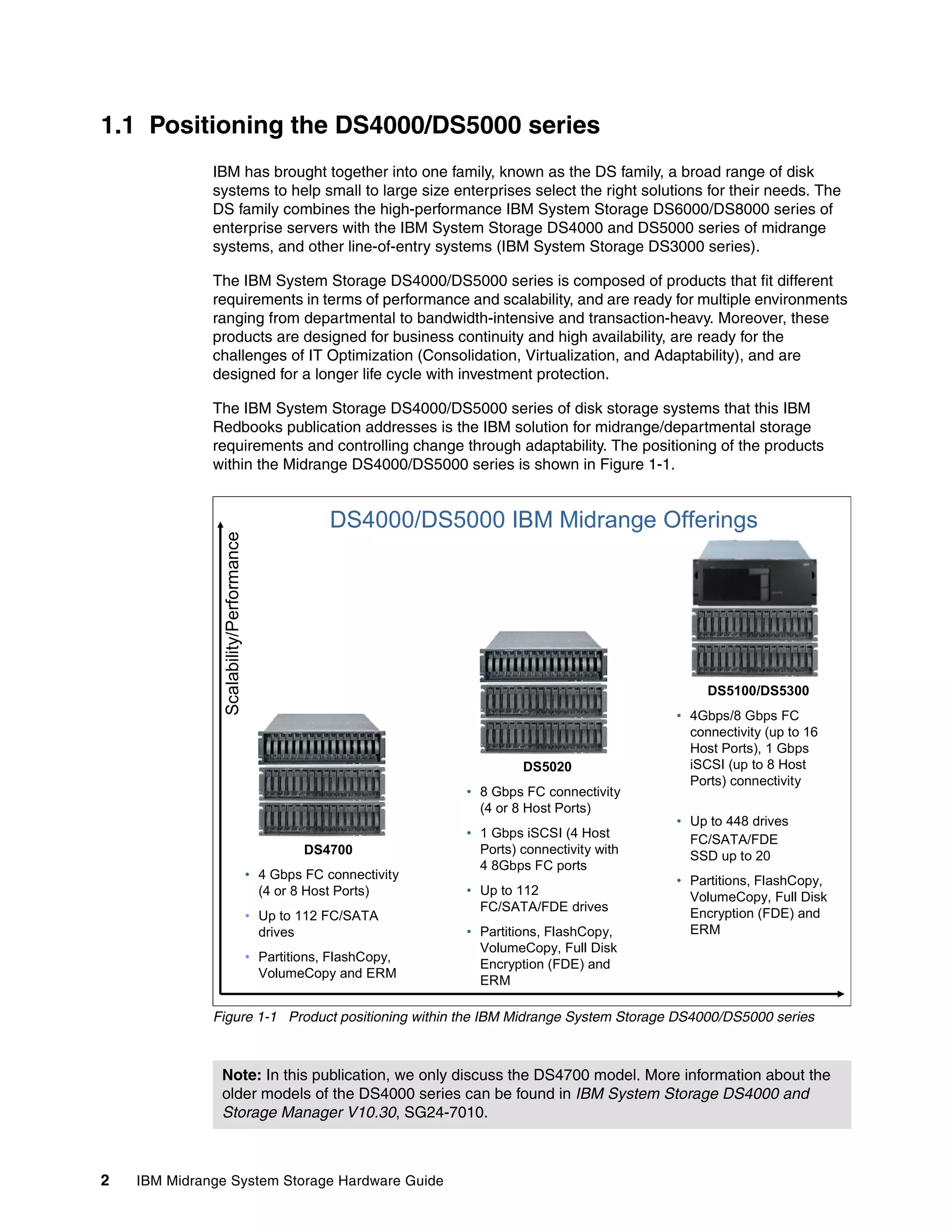 1.1 Positioning the DS4000/DS5000 series
              IBM has brought together into one family, known as the DS family, a broad range of disk
              systems to help small to large size enterprises select the right solutions for their needs. The
              DS family combines the high-performance IBM System Storage DS6000/DS8000 series of
              enterprise servers with the IBM System Storage DS4000 and DS5000 series of midrange
              systems, and other line-of-entry systems (IBM System Storage DS3000 series).

              The IBM System Storage DS4000/DS5000 series is composed of products that fit different
              requirements in terms of performance and scalability, and are ready for multiple environments
              ranging from departmental to bandwidth-intensive and transaction-heavy. Moreover, these
              products are designed for business continuity and high availability, are ready for the
              challenges of IT Optimization (Consolidation, Virtualization, and Adaptability), and are
              designed for a longer life cycle with investment protection.

              The IBM System Storage DS4000/DS5000 series of disk storage systems that this IBM
              Redbooks publication addresses is the IBM solution for midrange/departmental storage
              requirements and controlling change through adaptability. The positioning of the products
              within the Midrange DS4000/DS5000 series is shown in Figure 1-1.


                                                      DS4000/DS5000 IBM Midrange Offerings
               Scalability/Performance




                                                                                                      DS5100/DS5300
                                                                                                 • 4Gbps/8 Gbps FC
                                                                                                   connectivity (up to 16
                                                                                                   Host Ports), 1 Gbps
                                                                             DS5020                iSCSI (up to 8 Host
                                                                                                   Ports) connectivity
                                                                    • 8 Gbps FC connectivity
                                                                      (4 or 8 Host Ports)
                                                                                                 • Up to 448 drives
                                                                    • 1 Gbps iSCSI (4 Host         FC/SATA/FDE
                                                  DS4700              Ports) connectivity with     SSD up to 20
                                                                      4 8Gbps FC ports
                                         • 4 Gbps FC connectivity                                • Partitions, FlashCopy,
                                           (4 or 8 Host Ports)      • Up to 112                    VolumeCopy, Full Disk
                                                                      FC/SATA/FDE drives           Encryption (FDE) and
                                         • Up to 112 FC/SATA
                                           drives                   • Partitions, FlashCopy,       ERM
                                                                      VolumeCopy, Full Disk
                                         • Partitions, FlashCopy,
                                                                      Encryption (FDE) and
                                           VolumeCopy and ERM
                                                                      ERM

              Figure 1-1 Product positioning within the IBM Midrange System Storage DS4000/DS5000 series



               Note: In this publication, we only discuss the DS4700 model. More information about the
               older models of the DS4000 series can be found in IBM System Storage DS4000 and
               Storage Manager V10.30, SG24-7010.



2   IBM Midrange System Storage Hardware Guide
 