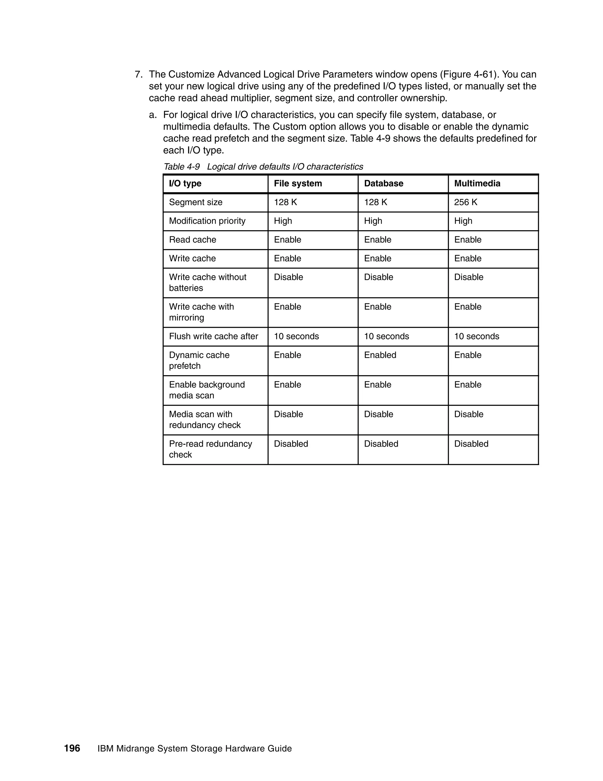 7. The Customize Advanced Logical Drive Parameters window opens (Figure 4-61). You can
                 set your new logical drive using any of the predefined I/O types listed, or manually set the
                 cache read ahead multiplier, segment size, and controller ownership.
                 a. For logical drive I/O characteristics, you can specify file system, database, or
                    multimedia defaults. The Custom option allows you to disable or enable the dynamic
                    cache read prefetch and the segment size. Table 4-9 shows the defaults predefined for
                    each I/O type.
                    Table 4-9 Logical drive defaults I/O characteristics
                      I/O type                  File system                Database      Multimedia

                      Segment size              128 K                      128 K         256 K

                      Modification priority     High                       High          High

                      Read cache                Enable                     Enable        Enable

                      Write cache               Enable                     Enable        Enable

                      Write cache without       Disable                    Disable       Disable
                      batteries

                      Write cache with          Enable                     Enable        Enable
                      mirroring

                      Flush write cache after   10 seconds                 10 seconds    10 seconds

                      Dynamic cache             Enable                     Enabled       Enable
                      prefetch

                      Enable background         Enable                     Enable        Enable
                      media scan

                      Media scan with           Disable                    Disable       Disable
                      redundancy check

                      Pre-read redundancy       Disabled                   Disabled      Disabled
                      check




196   IBM Midrange System Storage Hardware Guide
 