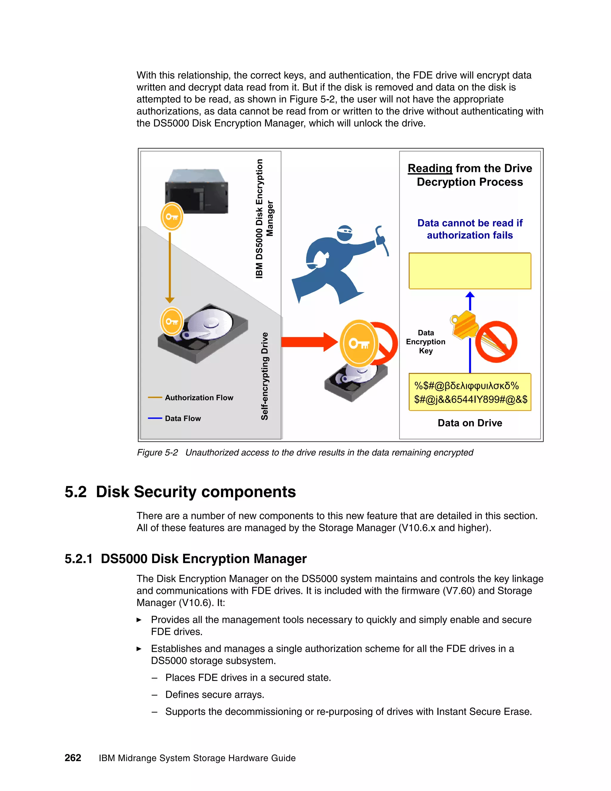 With this relationship, the correct keys, and authentication, the FDE drive will encrypt data
              written and decrypt data read from it. But if the disk is removed and data on the disk is
              attempted to be read, as shown in Figure 5-2, the user will not have the appropriate
              authorizations, as data cannot be read from or written to the drive without authenticating with
              the DS5000 Disk Encryption Manager, which will unlock the drive.




                                           IBM DS5000 Disk Encryption
                                                                                Reading from the Drive
                                                                                 Decryption Process




                                                   Manager
                                                                                   Data cannot be read if
                                                                                    authorization fails




                                                                                   Data
                                                 Self-encrypting Drive




                                                                                Encryption
                                                                                   Key



                                                                                  %$#@βδελιφφυιλσκδ%
                     Authorization Flow                                           $#@j&&6544IY899#@&$
                     Data Flow
                                                                                        Data on Drive

              Figure 5-2 Unauthorized access to the drive results in the data remaining encrypted



5.2 Disk Security components
              There are a number of new components to this new feature that are detailed in this section.
              All of these features are managed by the Storage Manager (V10.6.x and higher).


5.2.1 DS5000 Disk Encryption Manager
              The Disk Encryption Manager on the DS5000 system maintains and controls the key linkage
              and communications with FDE drives. It is included with the firmware (V7.60) and Storage
              Manager (V10.6). It:
                 Provides all the management tools necessary to quickly and simply enable and secure
                 FDE drives.
                 Establishes and manages a single authorization scheme for all the FDE drives in a
                 DS5000 storage subsystem.
                 – Places FDE drives in a secured state.
                 – Defines secure arrays.
                 – Supports the decommissioning or re-purposing of drives with Instant Secure Erase.



262   IBM Midrange System Storage Hardware Guide
 
