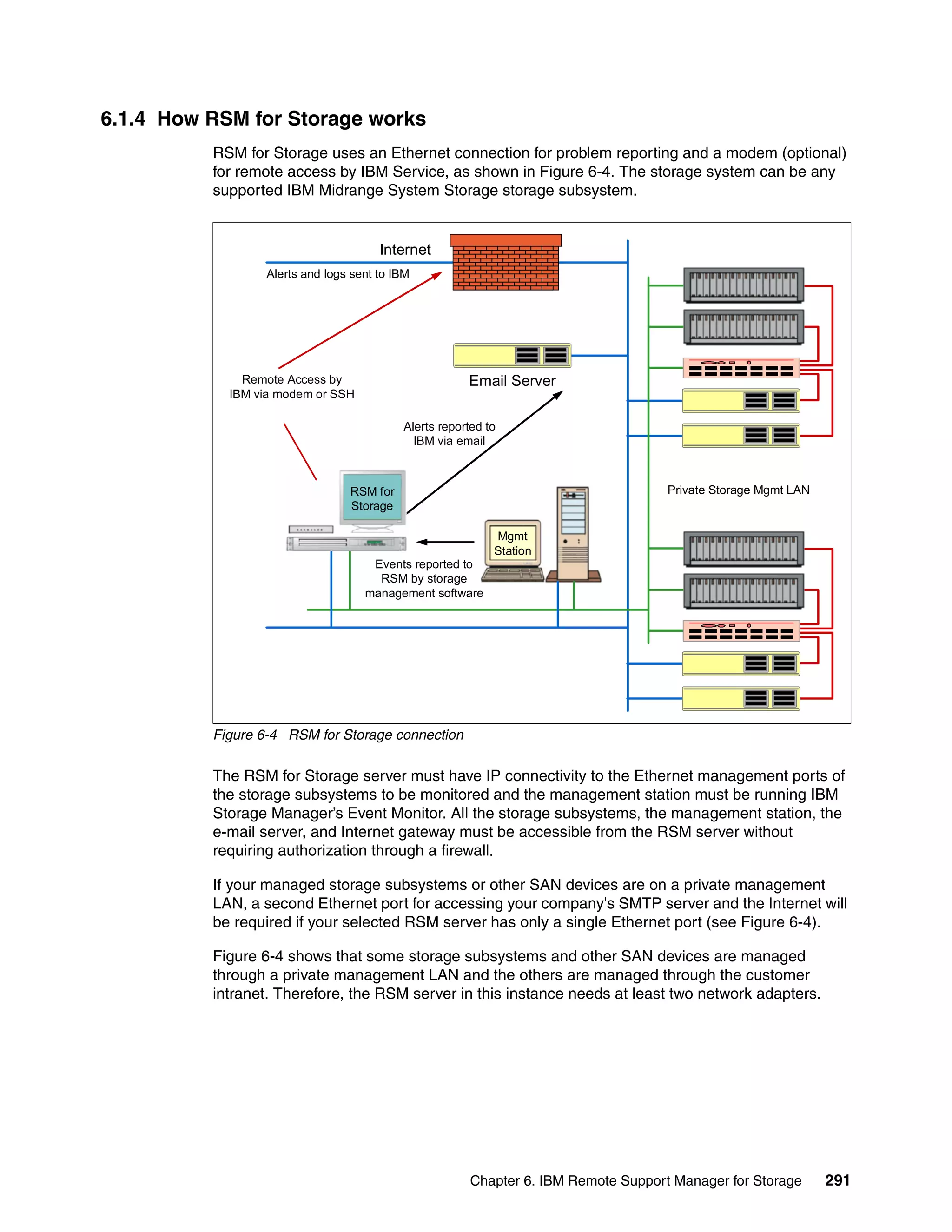 6.1.4 How RSM for Storage works
          RSM for Storage uses an Ethernet connection for problem reporting and a modem (optional)
          for remote access by IBM Service, as shown in Figure 6-4. The storage system can be any
          supported IBM Midrange System Storage storage subsystem.


                                      Internet
                 Alerts and logs sent to IBM




              Remote Access by                        Email Server
            IBM via modem or SSH

                                          Alerts reported to
                                            IBM via email



                                RSM for                                             Private Storage Mgmt LAN
                                Storage

                                                           Mgmt
                                                           Station
                                    Events reported to
                                     RSM by storage
                                   management software




          Figure 6-4 RSM for Storage connection

          The RSM for Storage server must have IP connectivity to the Ethernet management ports of
          the storage subsystems to be monitored and the management station must be running IBM
          Storage Manager’s Event Monitor. All the storage subsystems, the management station, the
          e-mail server, and Internet gateway must be accessible from the RSM server without
          requiring authorization through a firewall.

          If your managed storage subsystems or other SAN devices are on a private management
          LAN, a second Ethernet port for accessing your company's SMTP server and the Internet will
          be required if your selected RSM server has only a single Ethernet port (see Figure 6-4).

          Figure 6-4 shows that some storage subsystems and other SAN devices are managed
          through a private management LAN and the others are managed through the customer
          intranet. Therefore, the RSM server in this instance needs at least two network adapters.




                                                       Chapter 6. IBM Remote Support Manager for Storage       291
 