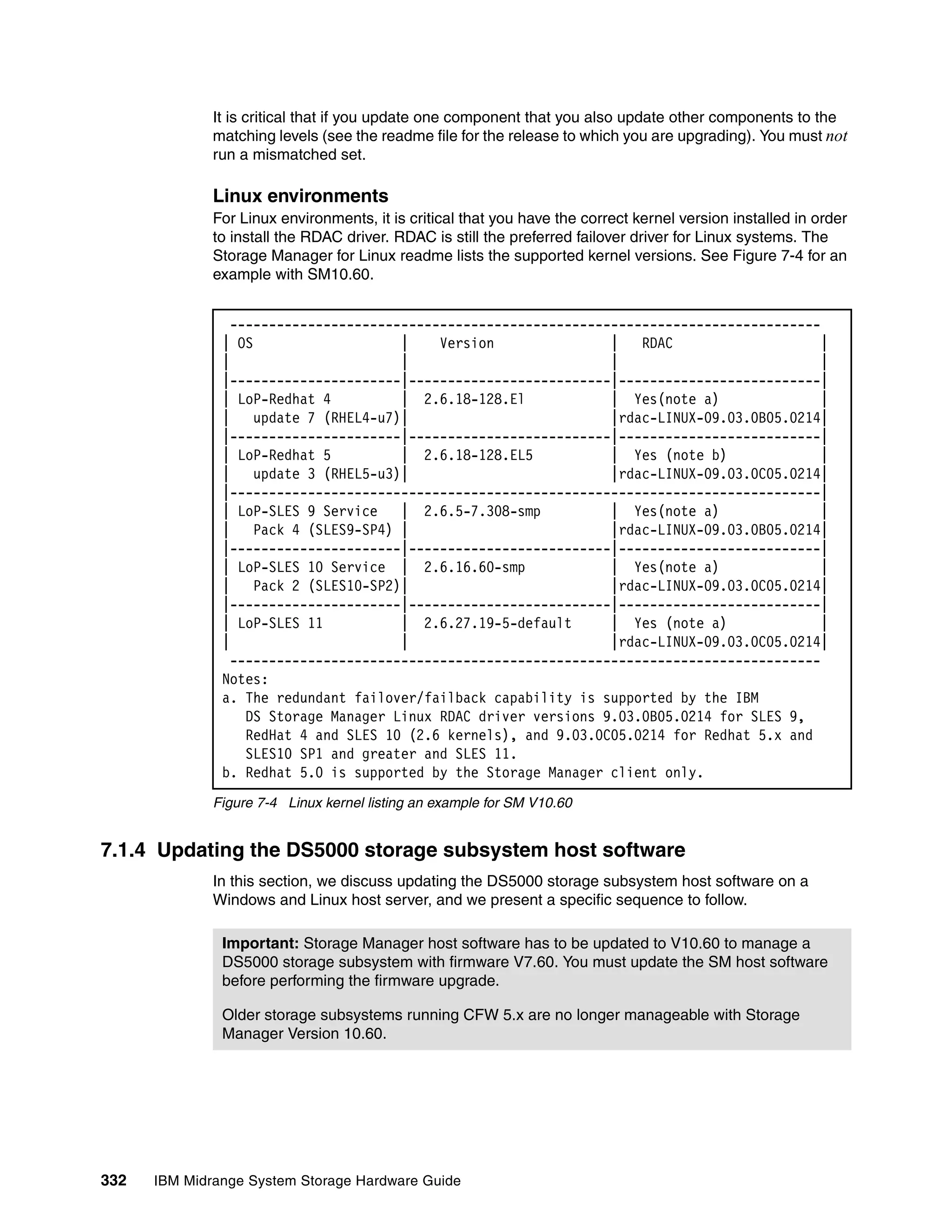 It is critical that if you update one component that you also update other components to the
              matching levels (see the readme file for the release to which you are upgrading). You must not
              run a mismatched set.

              Linux environments
              For Linux environments, it is critical that you have the correct kernel version installed in order
              to install the RDAC driver. RDAC is still the preferred failover driver for Linux systems. The
              Storage Manager for Linux readme lists the supported kernel versions. See Figure 7-4 for an
              example with SM10.60.


                 ----------------------------------------------------------------------------
               | OS                    |    Version               |   RDAC                    |
               |                       |                          |                           |
               |----------------------|--------------------------|--------------------------|
               | LoP-Redhat 4          | 2.6.18-128.El            | Yes(note a)               |
               |    update 7 (RHEL4-u7)|                          |rdac-LINUX-09.03.0B05.0214|
               |----------------------|--------------------------|--------------------------|
               | LoP-Redhat 5          | 2.6.18-128.EL5           | Yes (note b)              |
               |    update 3 (RHEL5-u3)|                          |rdac-LINUX-09.03.0C05.0214|
               |----------------------------------------------------------------------------|
               | LoP-SLES 9 Service    | 2.6.5-7.308-smp          | Yes(note a)               |
               |    Pack 4 (SLES9-SP4) |                          |rdac-LINUX-09.03.0B05.0214|
               |----------------------|--------------------------|--------------------------|
               | LoP-SLES 10 Service | 2.6.16.60-smp              | Yes(note a)               |
               |    Pack 2 (SLES10-SP2)|                          |rdac-LINUX-09.03.0C05.0214|
               |----------------------|--------------------------|--------------------------|
               | LoP-SLES 11           | 2.6.27.19-5-default      | Yes (note a)              |
               |                       |                          |rdac-LINUX-09.03.0C05.0214|
                 ----------------------------------------------------------------------------
               Notes:
               a. The redundant failover/failback capability is supported by the IBM
                   DS Storage Manager Linux RDAC driver versions 9.03.0B05.0214 for SLES 9,
                   RedHat 4 and SLES 10 (2.6 kernels), and 9.03.0C05.0214 for Redhat 5.x and
                   SLES10 SP1 and greater and SLES 11.
               b. Redhat 5.0 is supported by the Storage Manager client only.
              Figure 7-4 Linux kernel listing an example for SM V10.60


7.1.4 Updating the DS5000 storage subsystem host software
              In this section, we discuss updating the DS5000 storage subsystem host software on a
              Windows and Linux host server, and we present a specific sequence to follow.

               Important: Storage Manager host software has to be updated to V10.60 to manage a
               DS5000 storage subsystem with firmware V7.60. You must update the SM host software
               before performing the firmware upgrade.

               Older storage subsystems running CFW 5.x are no longer manageable with Storage
               Manager Version 10.60.




332   IBM Midrange System Storage Hardware Guide
 