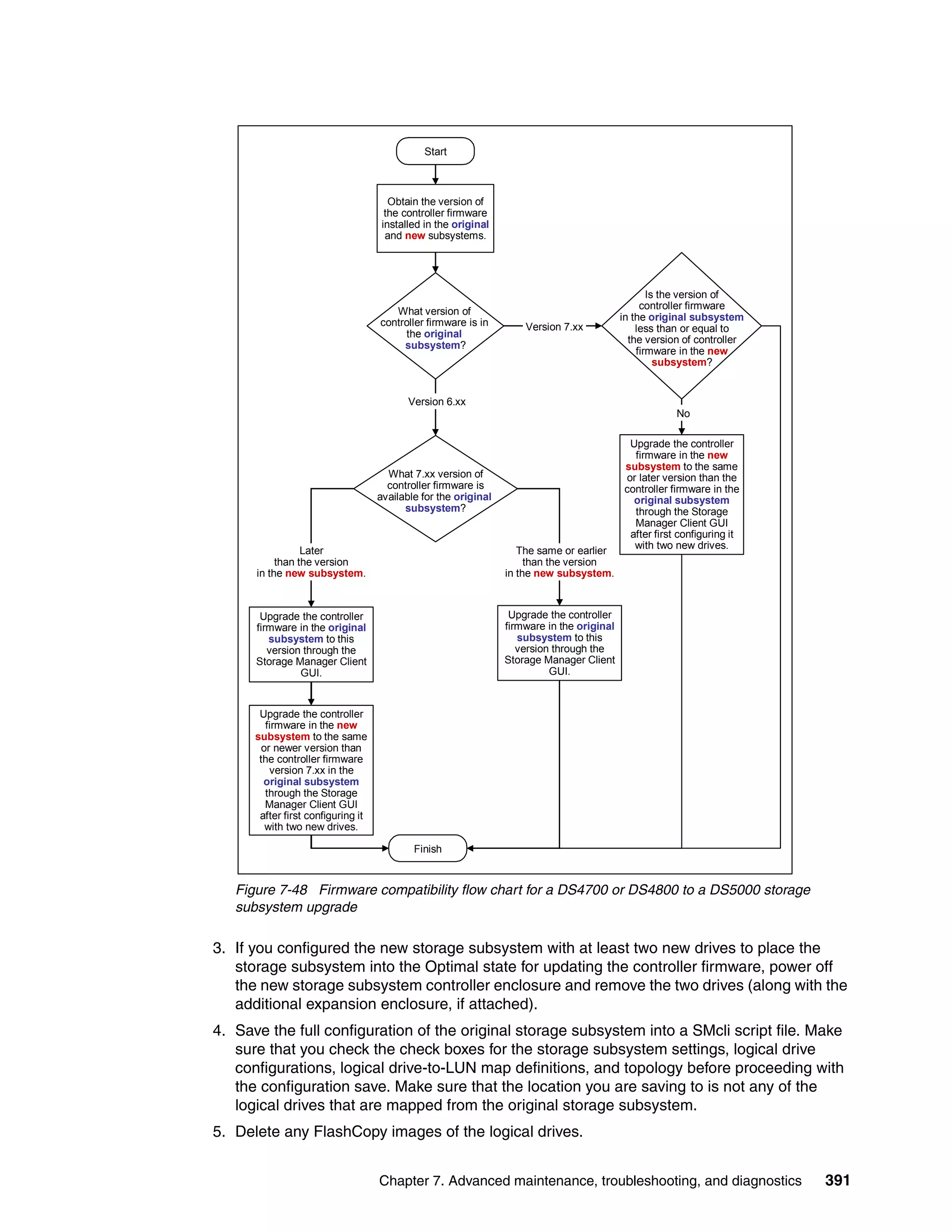 Start



                                       Obtain the version of
                                      the controller firmware
                                     installed in the original
                                      and new subsystems.




                                                                                                   Is the version of
                                                                                                 controller firmware
                                       What version of
                                                                                            in the original subsystem
                                    controller firmware is in        Version 7.xx               less than or equal to
                                         the original
                                                                                              the version of controller
                                         subsystem?
                                                                                                firmware in the new
                                                                                                     subsystem?


                                           Version 6.xx
                                                                                                        No

                                                                                             Upgrade the controller
                                                                                              firmware in the new
                                                                                            subsystem to the same
                                      What 7.xx version of                                  or later version than the
                                      controller firmware is                                controller firmware in the
                                    available for the original                                original subsystem
                                          subsystem?                                          through the Storage
                                                                                              Manager Client GUI
                                                                                             after first configuring it
                 Later                                              The same or earlier       with two new drives.
           than the version                                           than the version
      in the new subsystem.                                      in the new subsystem.



       Upgrade the controller                                     Upgrade the controller
      firmware in the original                                   firmware in the original
         subsystem to this                                          subsystem to this
         version through the                                        version through the
      Storage Manager Client                                     Storage Manager Client
                GUI.                                                       GUI.



       Upgrade the controller
         firmware in the new
      subsystem to the same
        or newer version than
       the controller firmware
          version 7.xx in the
        original subsystem
         through the Storage
         Manager Client GUI
       after first configuring it
         with two new drives.

                                            Finish


   Figure 7-48 Firmware compatibility flow chart for a DS4700 or DS4800 to a DS5000 storage
   subsystem upgrade

3. If you configured the new storage subsystem with at least two new drives to place the
   storage subsystem into the Optimal state for updating the controller firmware, power off
   the new storage subsystem controller enclosure and remove the two drives (along with the
   additional expansion enclosure, if attached).
4. Save the full configuration of the original storage subsystem into a SMcli script file. Make
   sure that you check the check boxes for the storage subsystem settings, logical drive
   configurations, logical drive-to-LUN map definitions, and topology before proceeding with
   the configuration save. Make sure that the location you are saving to is not any of the
   logical drives that are mapped from the original storage subsystem.
5. Delete any FlashCopy images of the logical drives.


                                    Chapter 7. Advanced maintenance, troubleshooting, and diagnostics                     391
 