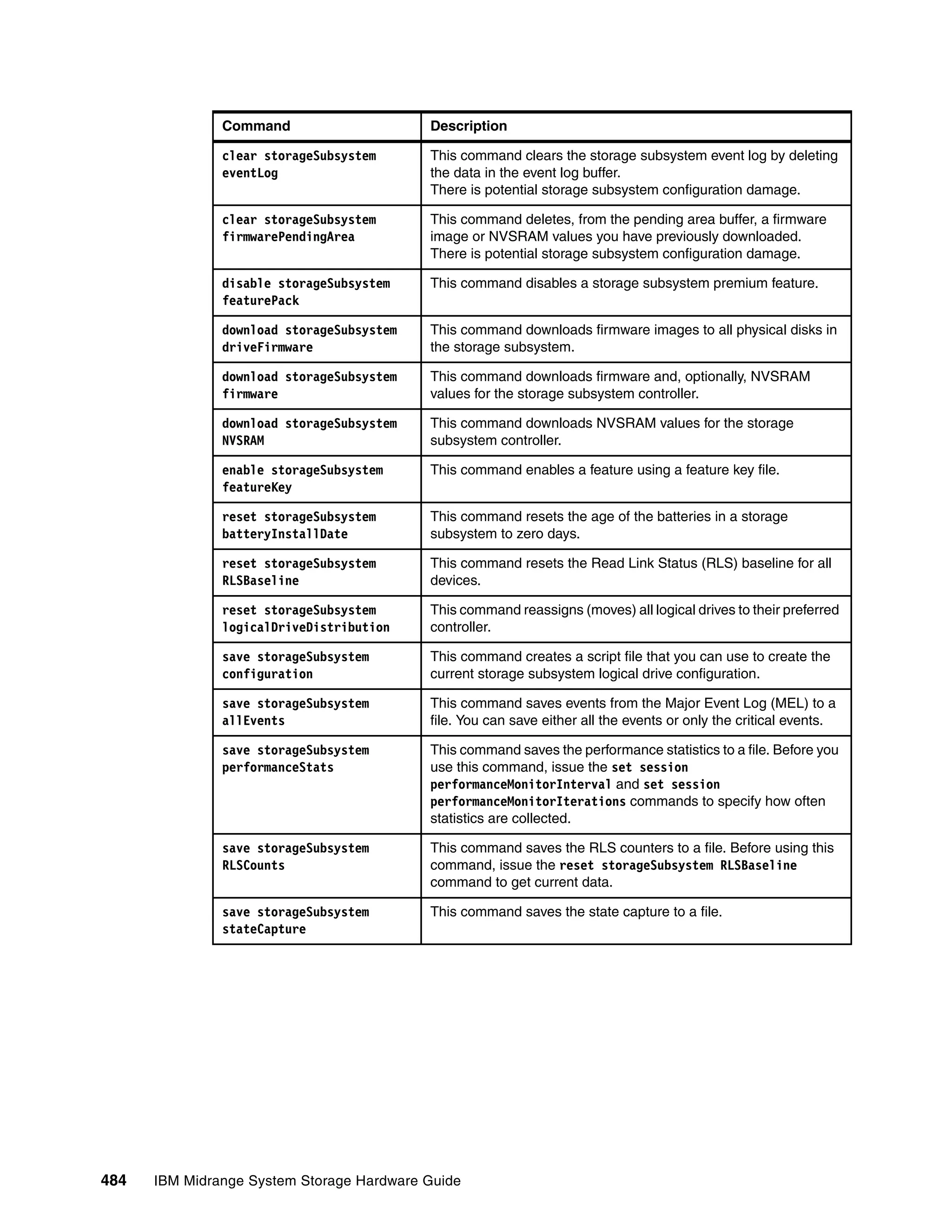 Ibm midrange system storage hardware guide sg247676