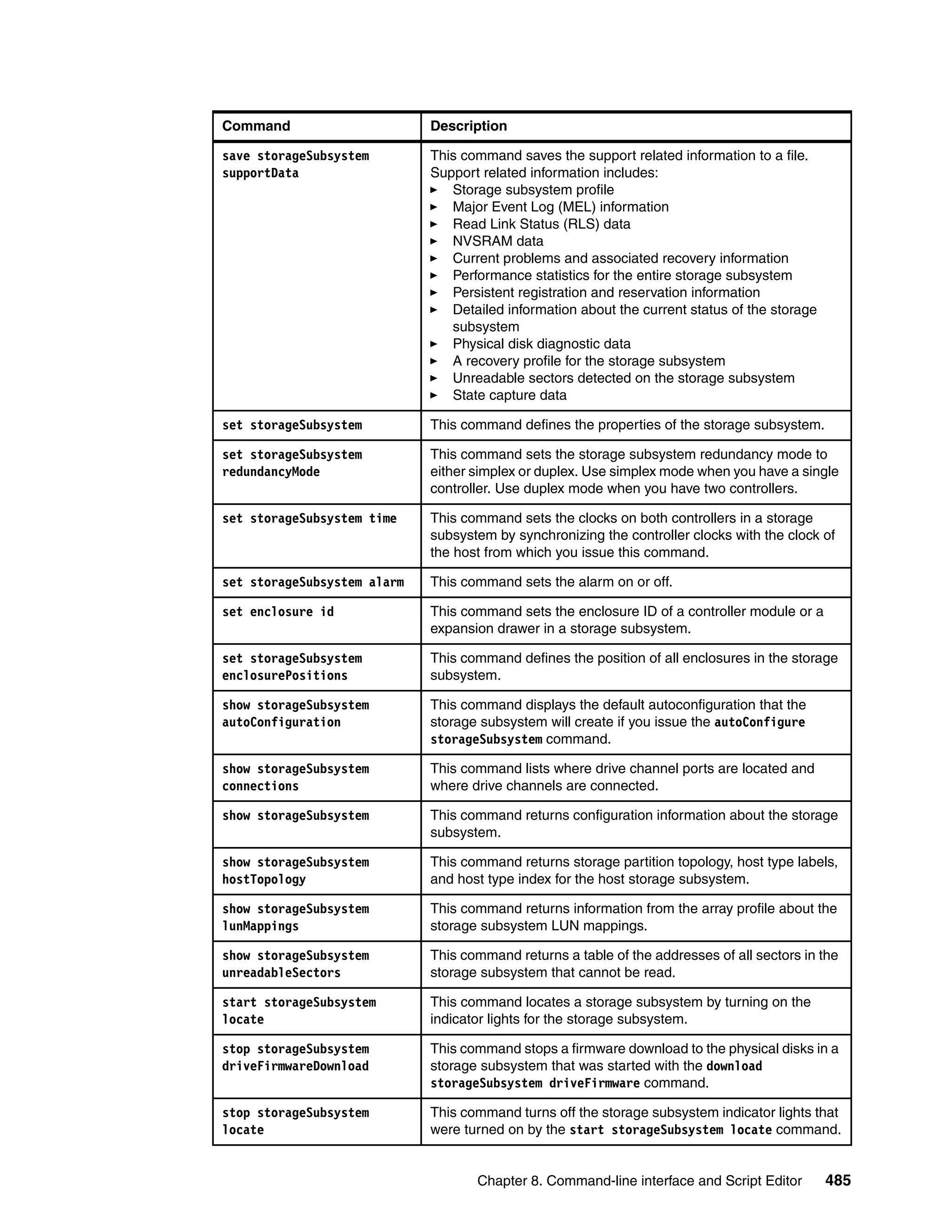 Ibm midrange system storage hardware guide sg247676