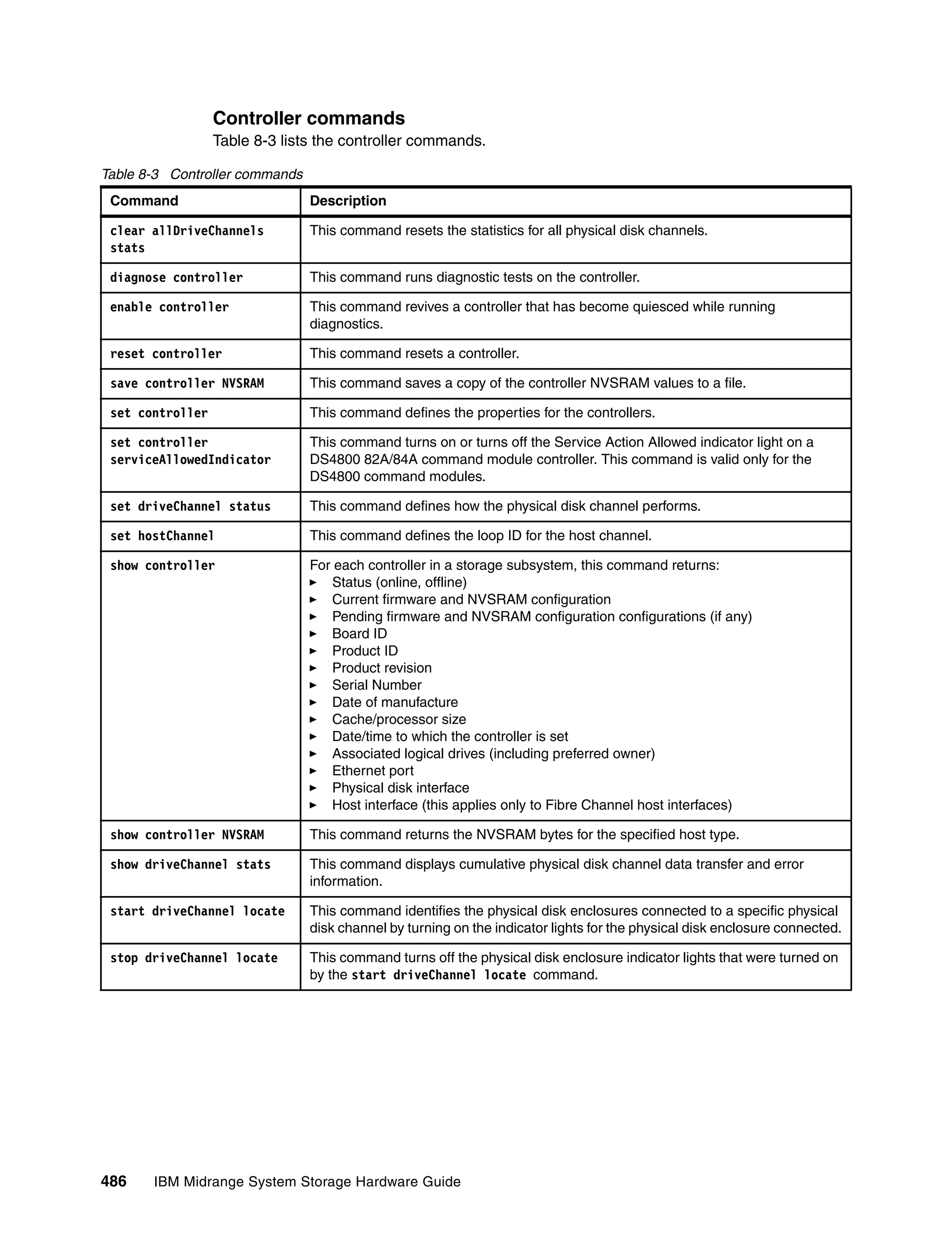 Ibm midrange system storage hardware guide sg247676