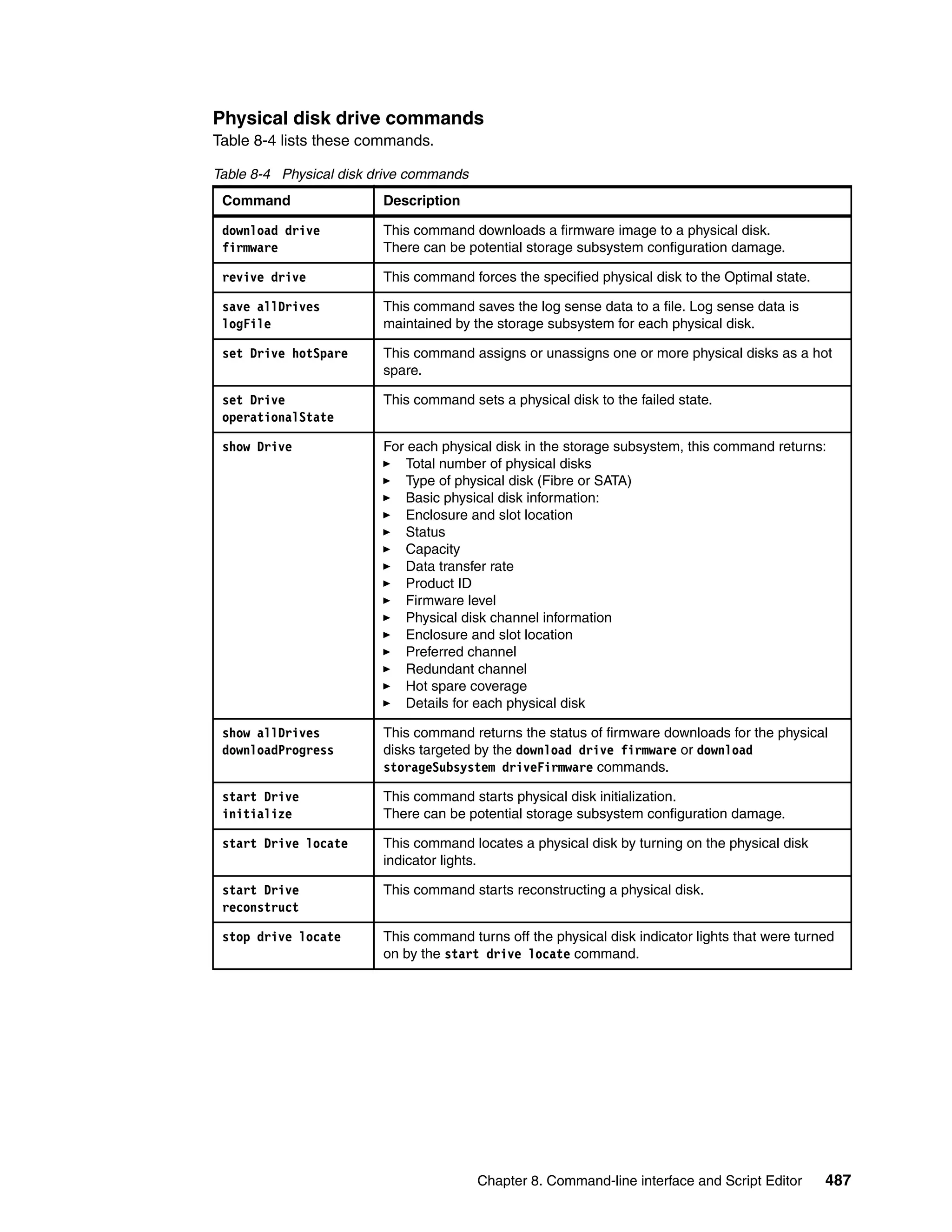 Ibm midrange system storage hardware guide sg247676