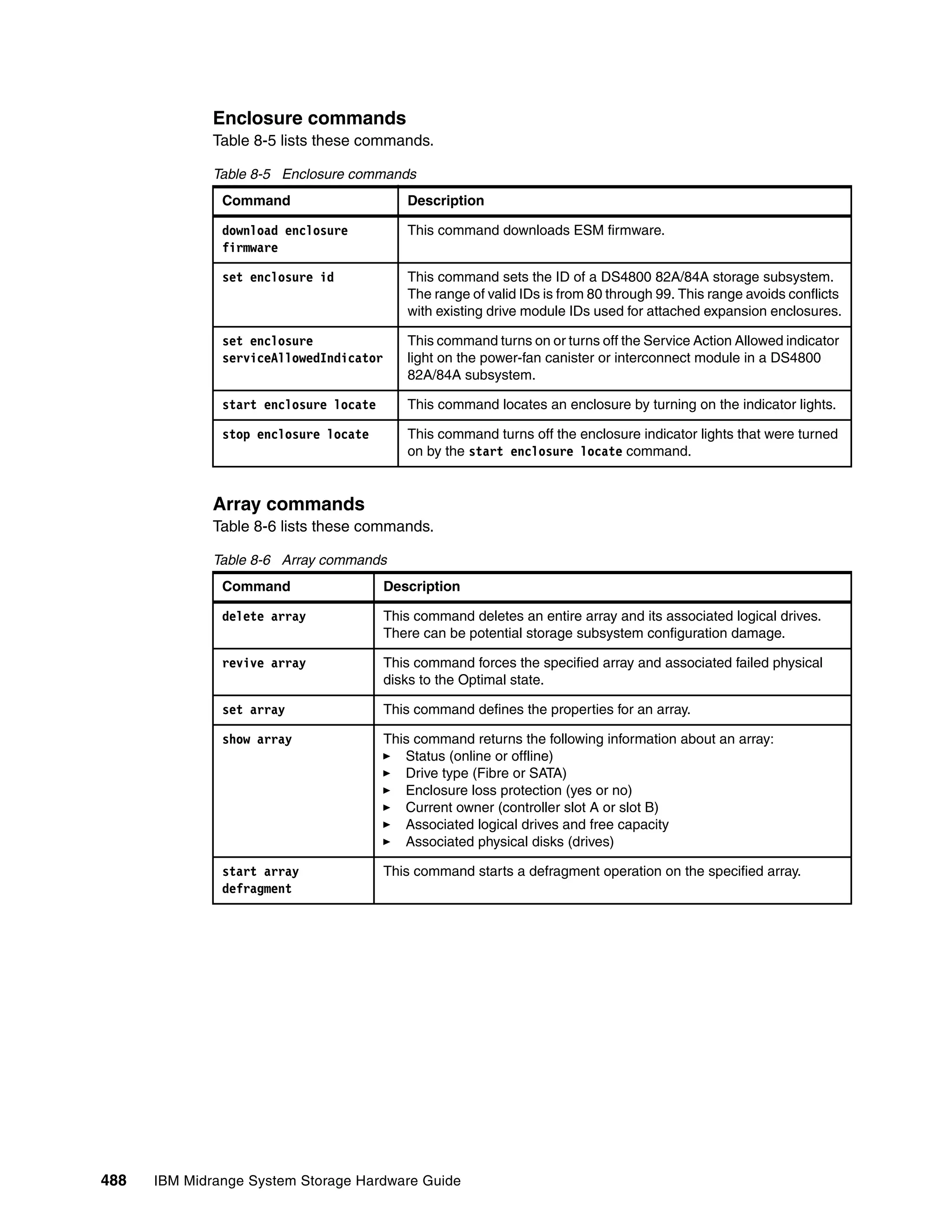 Ibm midrange system storage hardware guide sg247676