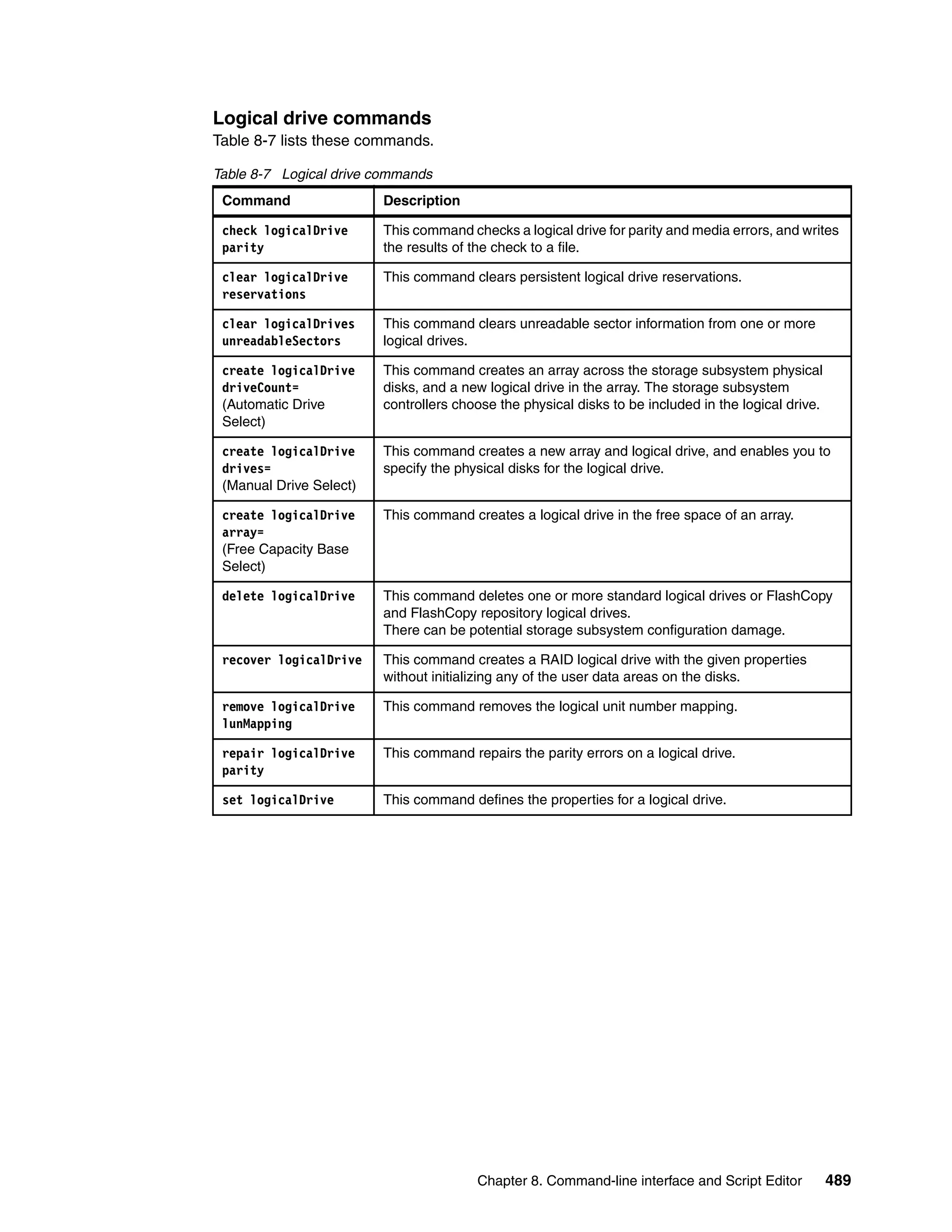 Ibm midrange system storage hardware guide sg247676