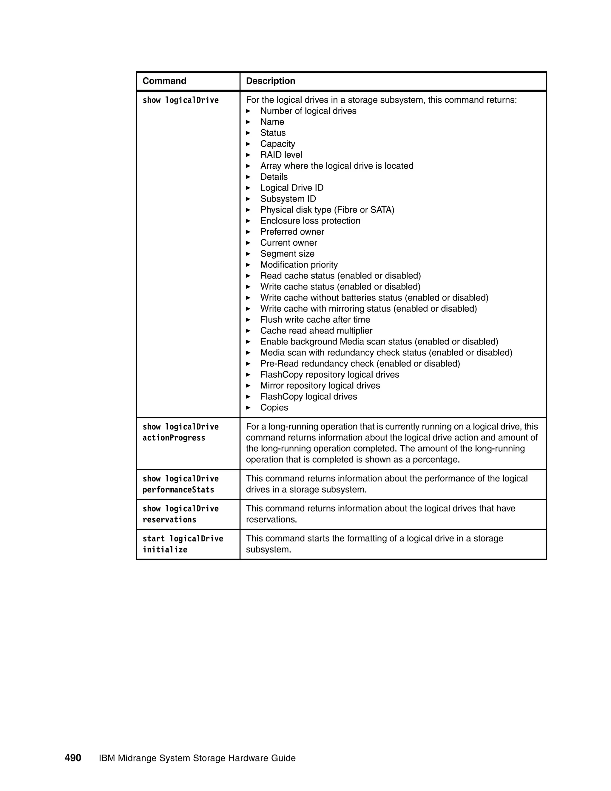 Ibm midrange system storage hardware guide sg247676