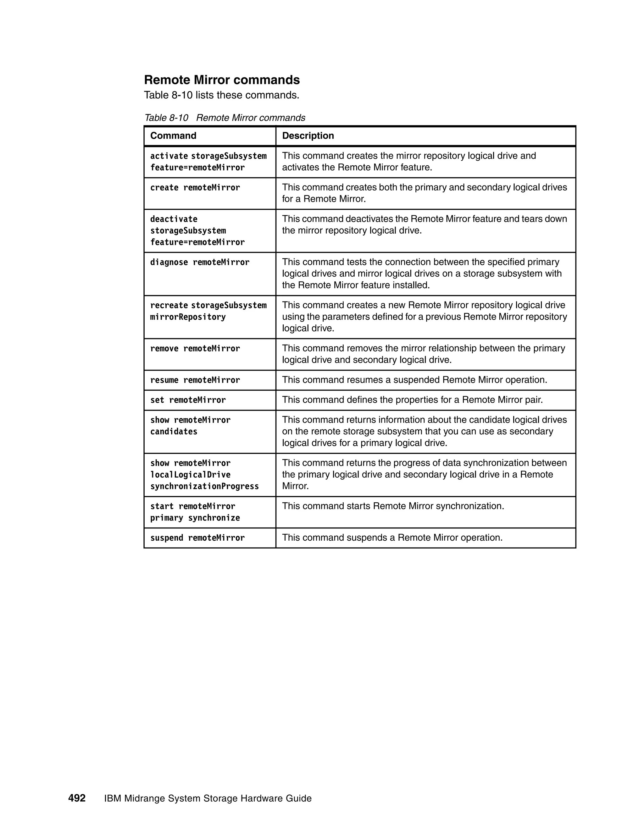 Ibm midrange system storage hardware guide sg247676