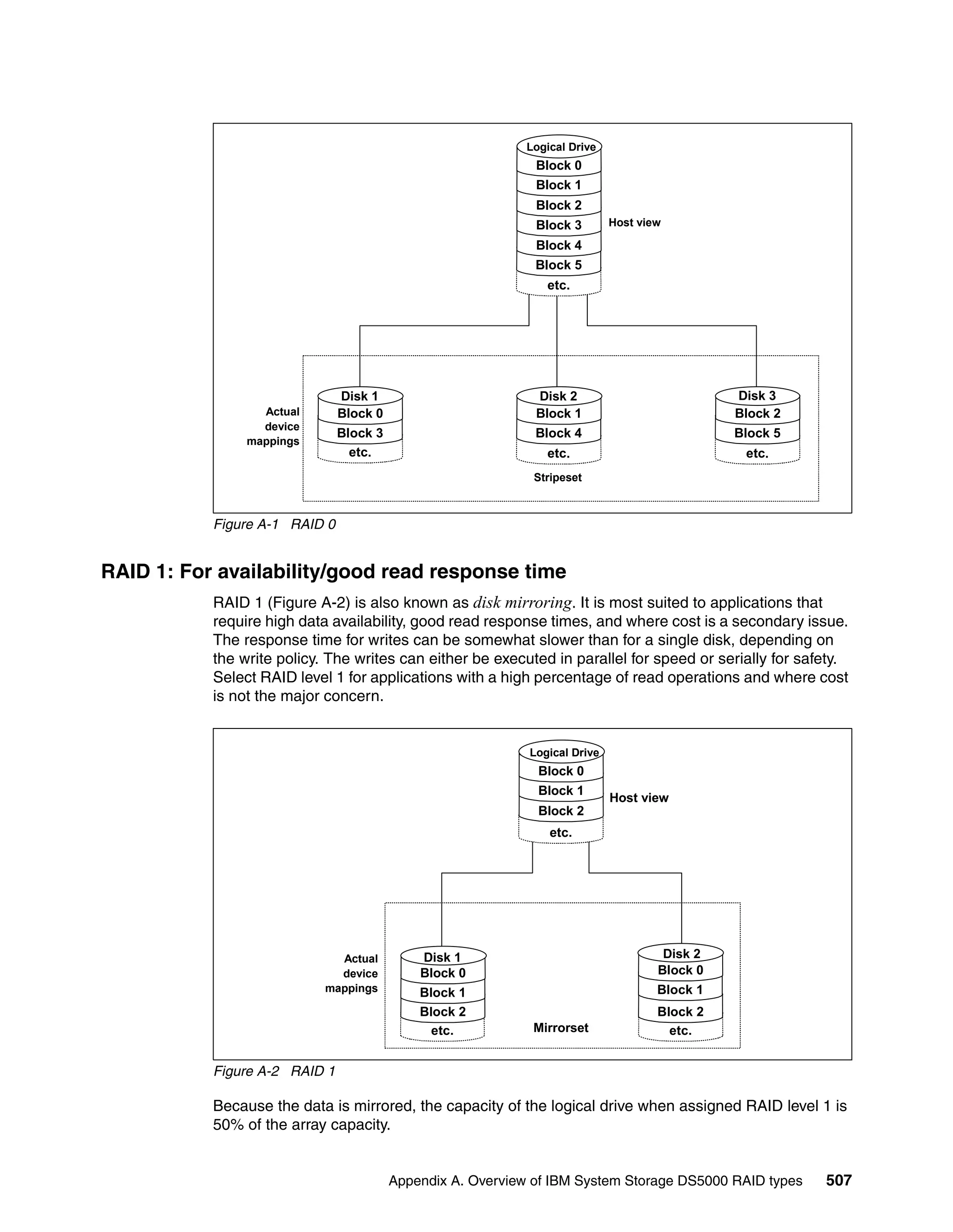 Ibm midrange system storage hardware guide sg247676