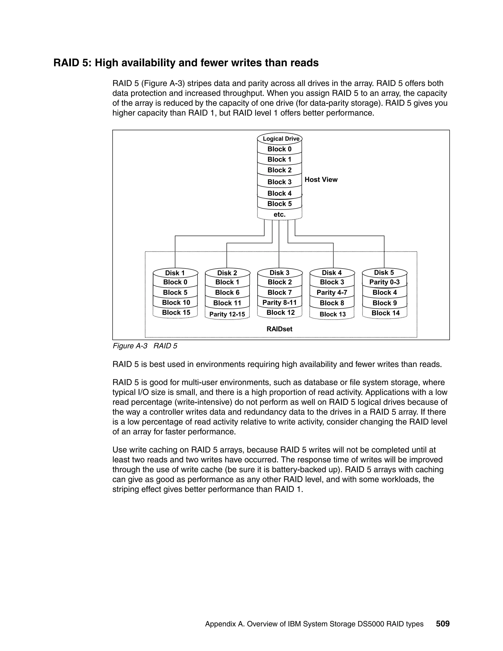 Ibm midrange system storage hardware guide sg247676