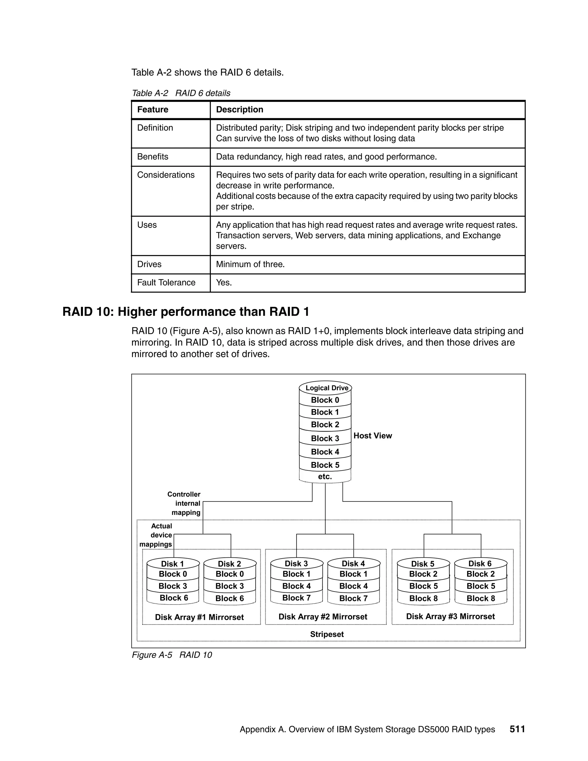 Ibm midrange system storage hardware guide sg247676