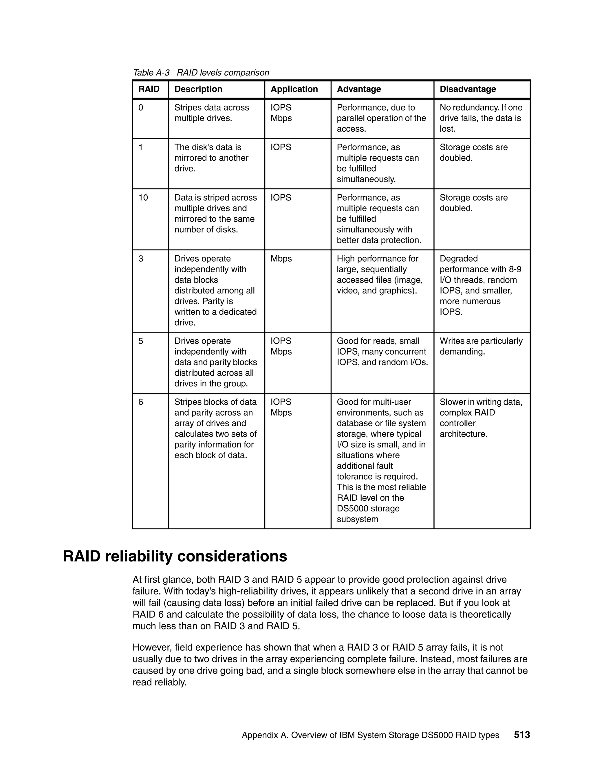 Ibm midrange system storage hardware guide sg247676