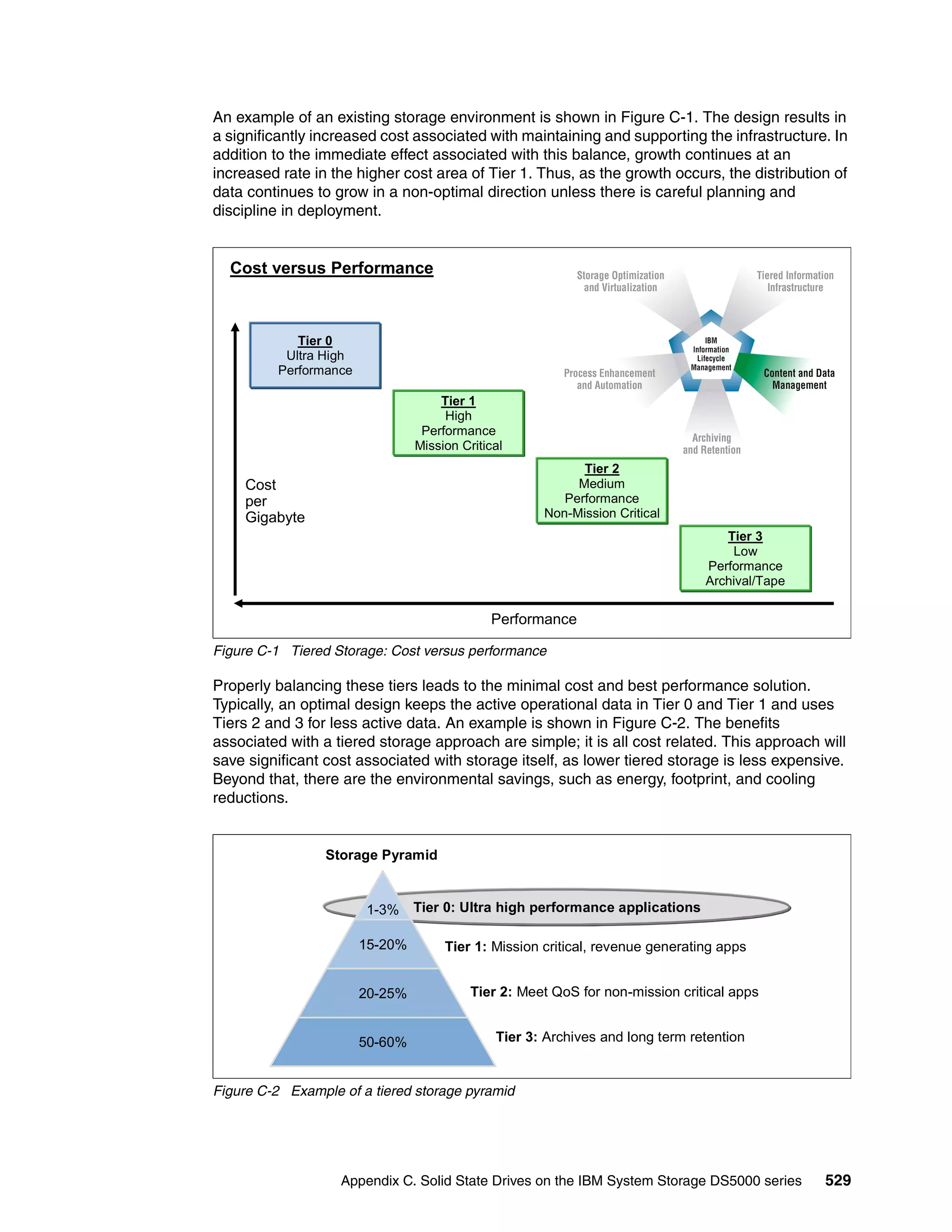 Ibm midrange system storage hardware guide sg247676