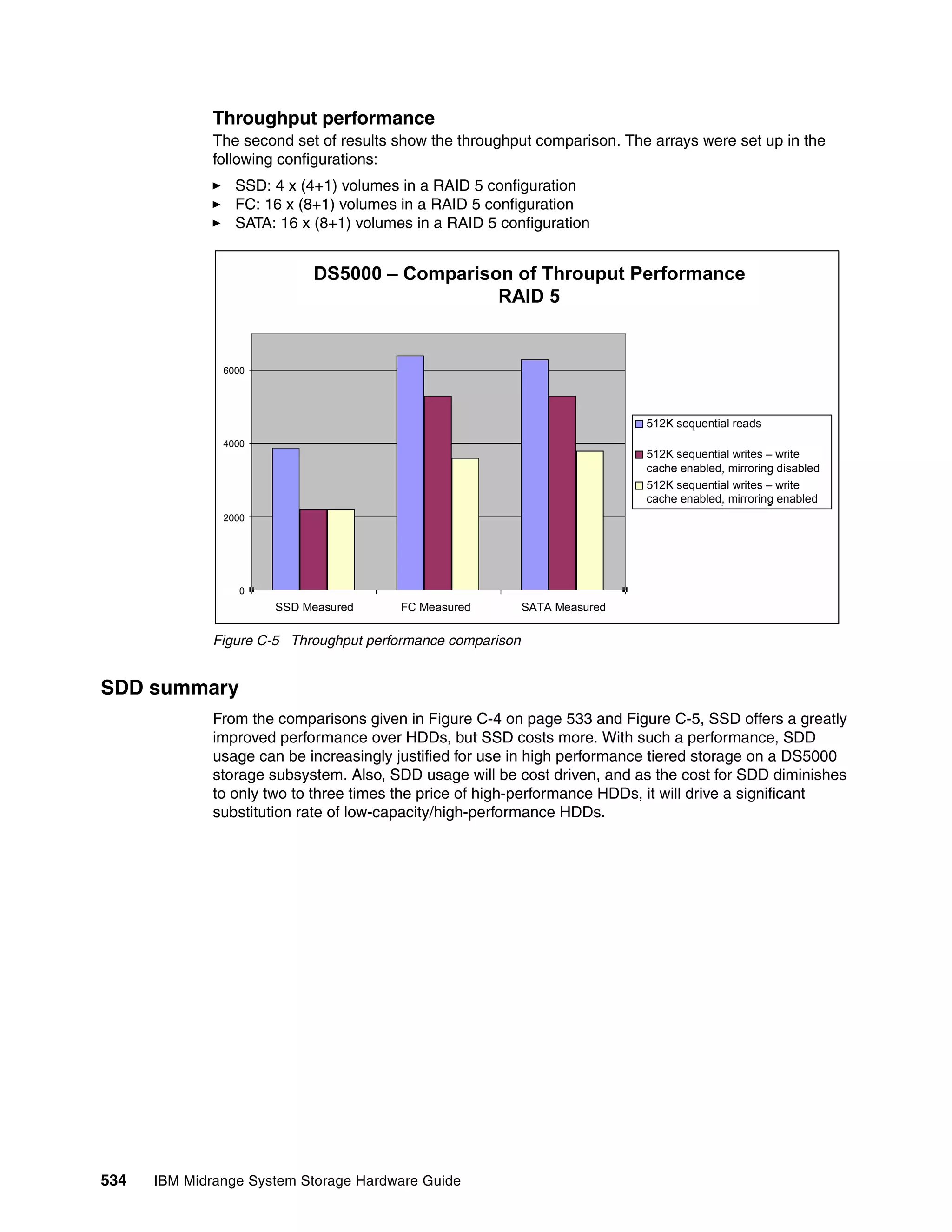 Ibm midrange system storage hardware guide sg247676
