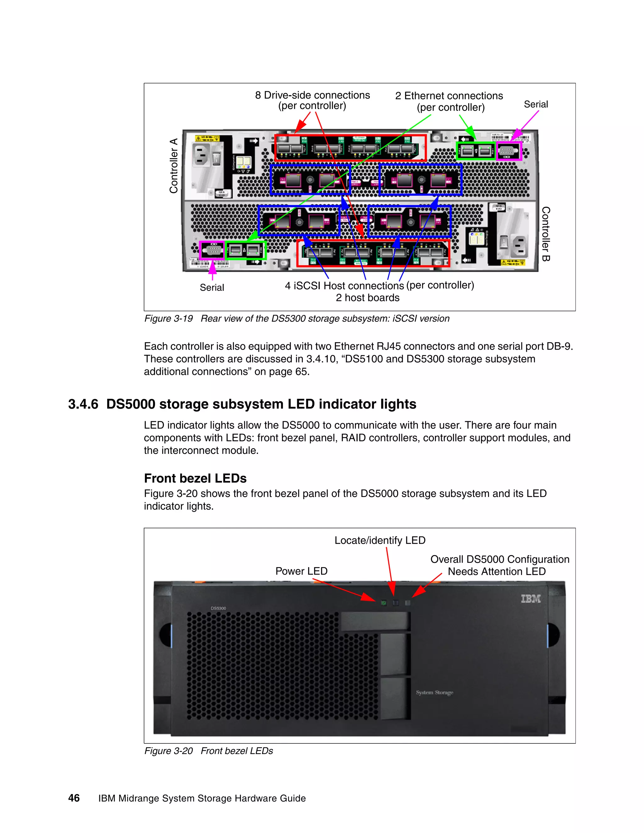 8 Drive-side connections     2 Ethernet connections
                                                (per controller)            (per controller)       Serial




                   Controller A




                                                                                                       Controller B
                                  Serial         4 iSCSI Host connections (per controller)
                                                           2 host boards
              Figure 3-19 Rear view of the DS5300 storage subsystem: iSCSI version

              Each controller is also equipped with two Ethernet RJ45 connectors and one serial port DB-9.
              These controllers are discussed in 3.4.10, “DS5100 and DS5300 storage subsystem
              additional connections” on page 65.


3.4.6 DS5000 storage subsystem LED indicator lights
              LED indicator lights allow the DS5000 to communicate with the user. There are four main
              components with LEDs: front bezel panel, RAID controllers, controller support modules, and
              the interconnect module.

              Front bezel LEDs
              Figure 3-20 shows the front bezel panel of the DS5000 storage subsystem and its LED
              indicator lights.


                                                           Locate/identify LED
                                                                                 Overall DS5000 Configuration
                                               Power LED                            Needs Attention LED




              Figure 3-20 Front bezel LEDs




46   IBM Midrange System Storage Hardware Guide
 