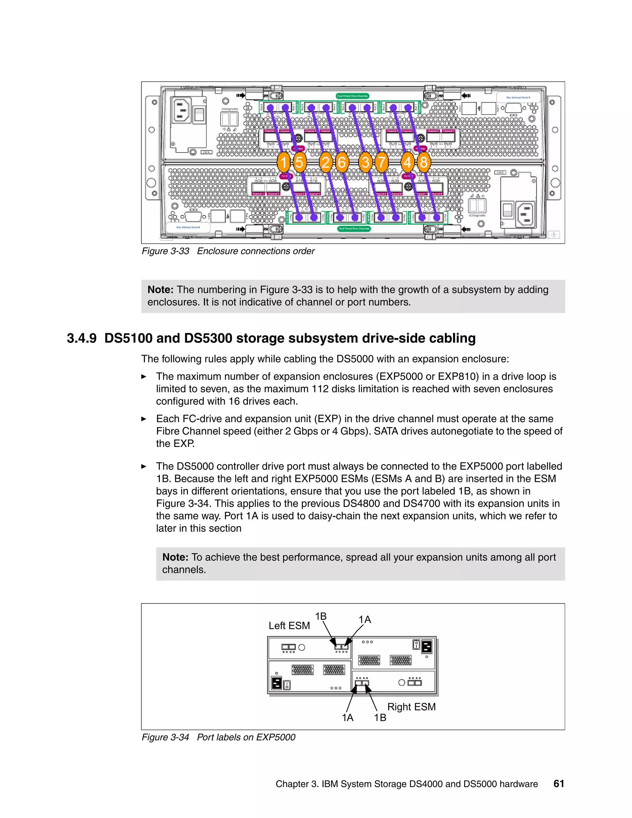 Figure 3-33 Enclosure connections order



           Note: The numbering in Figure 3-33 is to help with the growth of a subsystem by adding
           enclosures. It is not indicative of channel or port numbers.


3.4.9 DS5100 and DS5300 storage subsystem drive-side cabling
          The following rules apply while cabling the DS5000 with an expansion enclosure:
             The maximum number of expansion enclosures (EXP5000 or EXP810) in a drive loop is
             limited to seven, as the maximum 112 disks limitation is reached with seven enclosures
             configured with 16 drives each.
             Each FC-drive and expansion unit (EXP) in the drive channel must operate at the same
             Fibre Channel speed (either 2 Gbps or 4 Gbps). SATA drives autonegotiate to the speed of
             the EXP.

             The DS5000 controller drive port must always be connected to the EXP5000 port labelled
             1B. Because the left and right EXP5000 ESMs (ESMs A and B) are inserted in the ESM
             bays in different orientations, ensure that you use the port labeled 1B, as shown in
             Figure 3-34. This applies to the previous DS4800 and DS4700 with its expansion units in
             the same way. Port 1A is used to daisy-chain the next expansion units, which we refer to
             later in this section

              Note: To achieve the best performance, spread all your expansion units among all port
              channels.



                                                    1B        1A
                                      Left ESM




                                                                        Right ESM
                                                         1A        1B
          Figure 3-34 Port labels on EXP5000




                                        Chapter 3. IBM System Storage DS4000 and DS5000 hardware    61
 