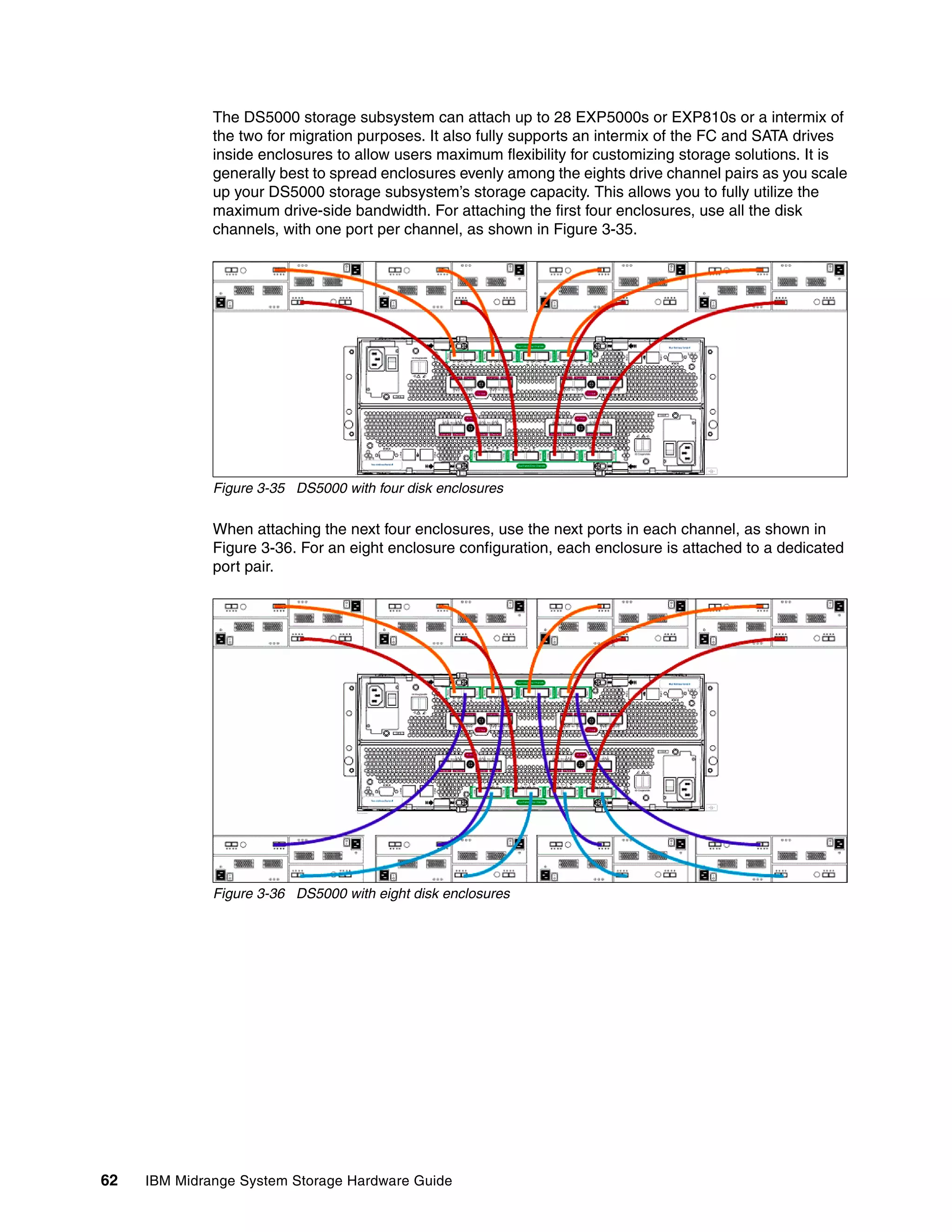 The DS5000 storage subsystem can attach up to 28 EXP5000s or EXP810s or a intermix of
              the two for migration purposes. It also fully supports an intermix of the FC and SATA drives
              inside enclosures to allow users maximum flexibility for customizing storage solutions. It is
              generally best to spread enclosures evenly among the eights drive channel pairs as you scale
              up your DS5000 storage subsystem’s storage capacity. This allows you to fully utilize the
              maximum drive-side bandwidth. For attaching the first four enclosures, use all the disk
              channels, with one port per channel, as shown in Figure 3-35.




              Figure 3-35 DS5000 with four disk enclosures

              When attaching the next four enclosures, use the next ports in each channel, as shown in
              Figure 3-36. For an eight enclosure configuration, each enclosure is attached to a dedicated
              port pair.




              Figure 3-36 DS5000 with eight disk enclosures




62   IBM Midrange System Storage Hardware Guide
 