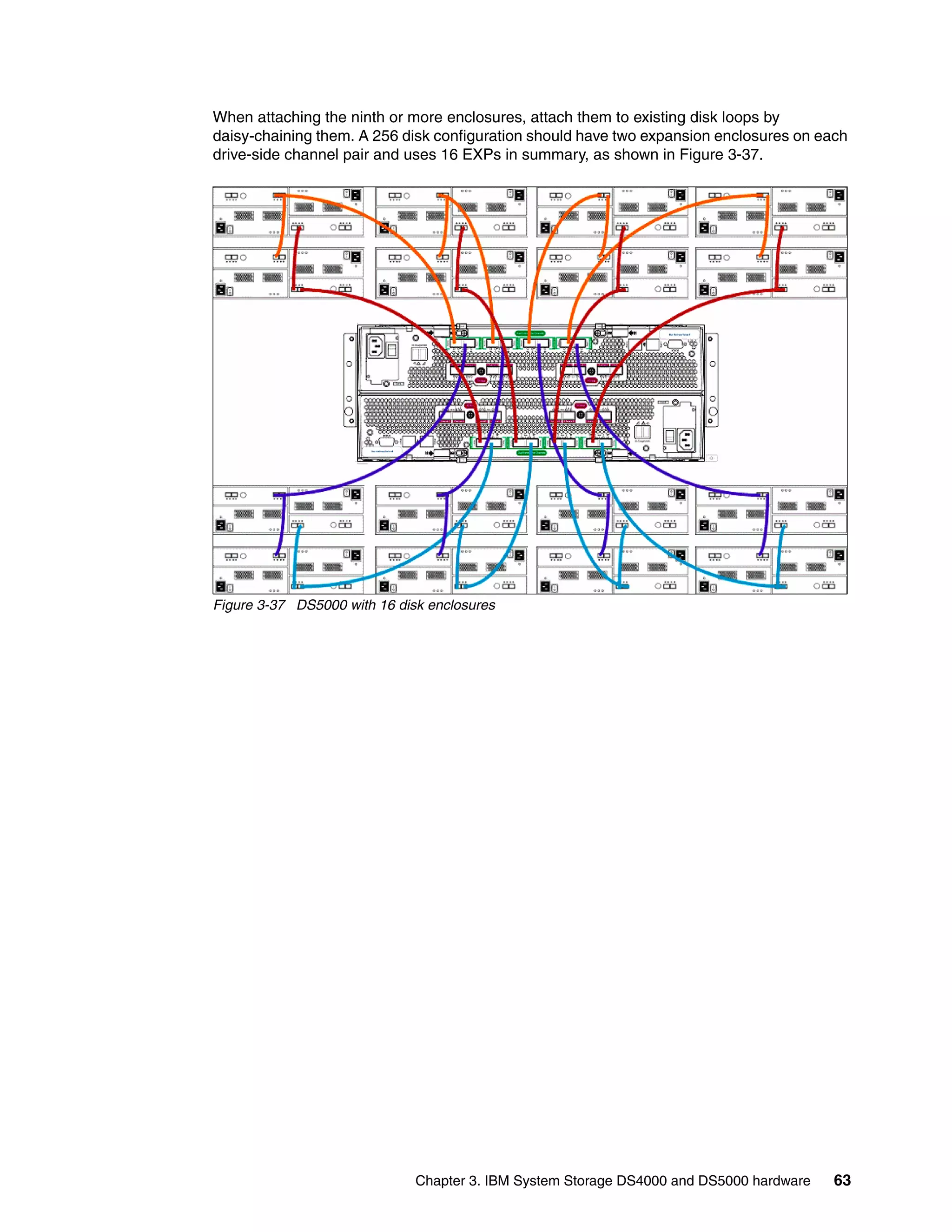 When attaching the ninth or more enclosures, attach them to existing disk loops by
daisy-chaining them. A 256 disk configuration should have two expansion enclosures on each
drive-side channel pair and uses 16 EXPs in summary, as shown in Figure 3-37.




Figure 3-37 DS5000 with 16 disk enclosures




                              Chapter 3. IBM System Storage DS4000 and DS5000 hardware   63
 