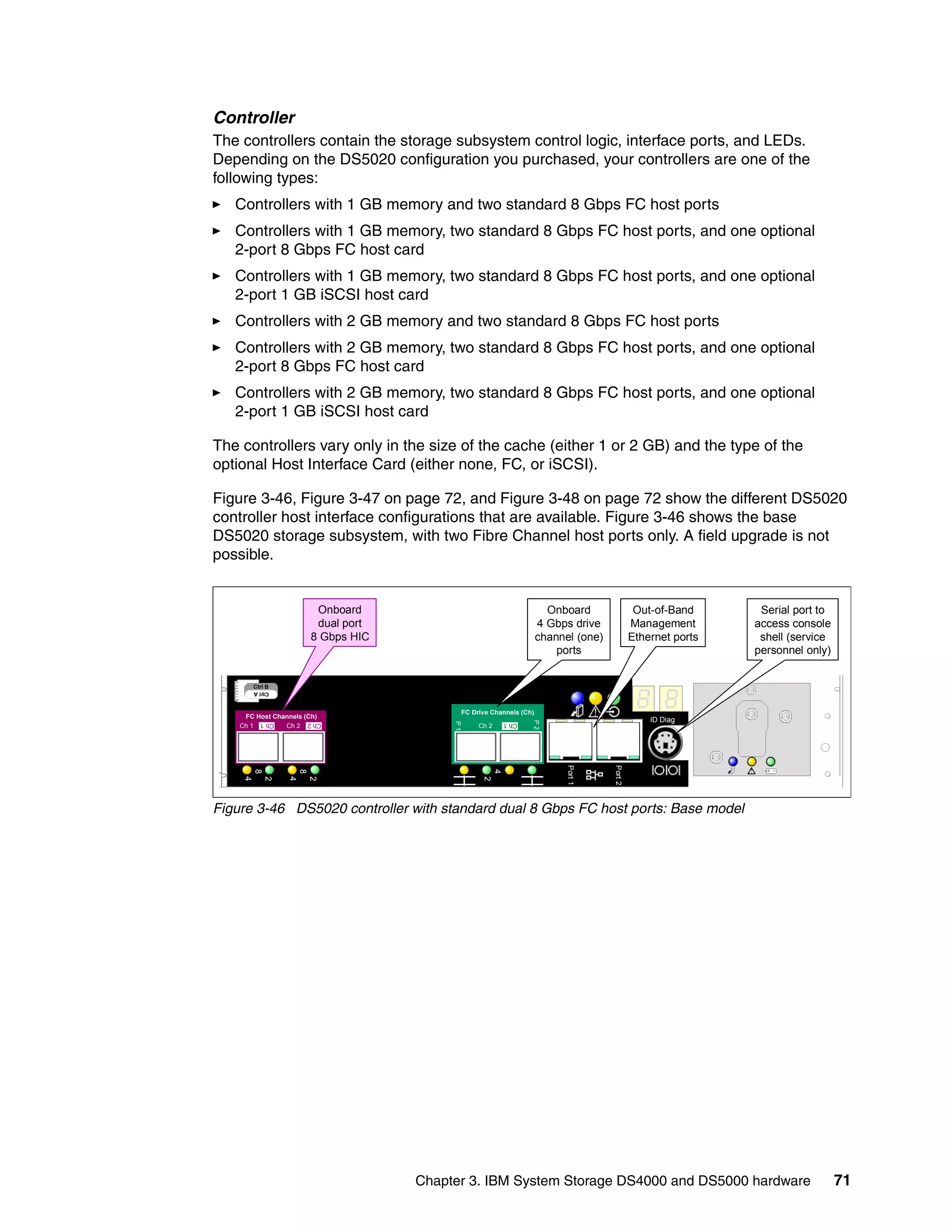 Controller
The controllers contain the storage subsystem control logic, interface ports, and LEDs.
Depending on the DS5020 configuration you purchased, your controllers are one of the
following types:
   Controllers with 1 GB memory and two standard 8 Gbps FC host ports
   Controllers with 1 GB memory, two standard 8 Gbps FC host ports, and one optional
   2-port 8 Gbps FC host card
   Controllers with 1 GB memory, two standard 8 Gbps FC host ports, and one optional
   2-port 1 GB iSCSI host card
   Controllers with 2 GB memory and two standard 8 Gbps FC host ports
   Controllers with 2 GB memory, two standard 8 Gbps FC host ports, and one optional
   2-port 8 Gbps FC host card
   Controllers with 2 GB memory, two standard 8 Gbps FC host ports, and one optional
   2-port 1 GB iSCSI host card

The controllers vary only in the size of the cache (either 1 or 2 GB) and the type of the
optional Host Interface Card (either none, FC, or iSCSI).

Figure 3-46, Figure 3-47 on page 72, and Figure 3-48 on page 72 show the different DS5020
controller host interface configurations that are available. Figure 3-46 shows the base
DS5020 storage subsystem, with two Fibre Channel host ports only. A field upgrade is not
possible.


                           Onboard                                      Onboard                 Out-of-Band      Serial port to
                           dual port                                  4 Gbps drive             Management       access console
                          8 Gbps HIC                                  channel (one)            Ethernet ports    shell (service
                                                                          ports                                 personnel only)


         Ctrl B
         Ctrl A


                                             FC Drive Channels (Ch)
     FC Host Channels (Ch)
                                                                                                   ID Diag
                                                                    P2
                                            P1




    Ch 1        Ch 2                              Ch 2
           Ch 1        Ch 2                                  Ch 1
                                                                            Port 1




                                                                                      Port 2
         8




                      8




                                                         4
     4

             2

                  4

                          2




                                                   2




Figure 3-46 DS5020 controller with standard dual 8 Gbps FC host ports: Base model




                                       Chapter 3. IBM System Storage DS4000 and DS5000 hardware                                   71
 