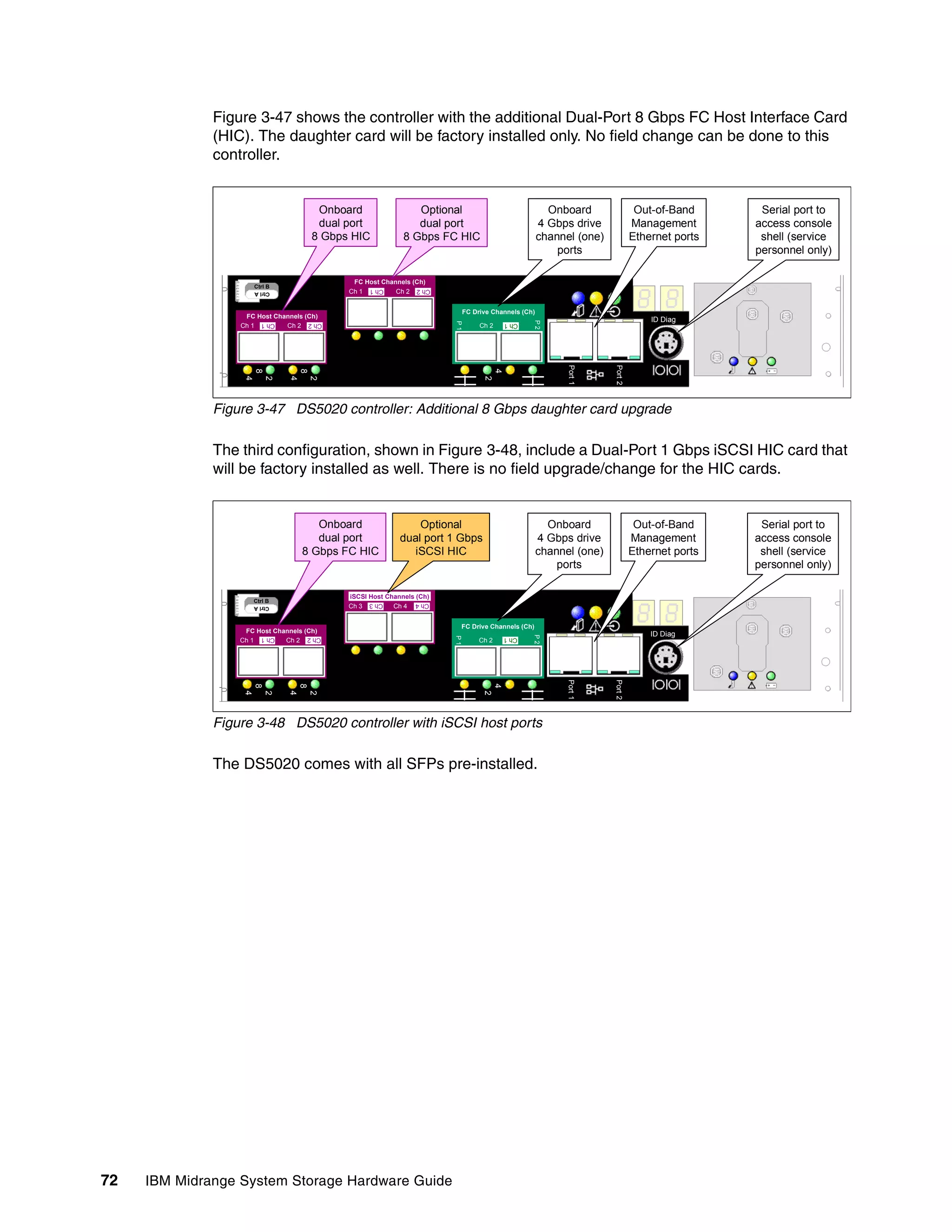Figure 3-47 shows the controller with the additional Dual-Port 8 Gbps FC Host Interface Card
              (HIC). The daughter card will be factory installed only. No field change can be done to this
              controller.


                                         Onboard                 Optional                            Onboard                 Out-of-Band      Serial port to
                                         dual port               dual port                         4 Gbps drive             Management       access console
                                        8 Gbps HIC            8 Gbps FC HIC                        channel (one)            Ethernet ports    shell (service
                                                                                                       ports                                 personnel only)

                                               FC Host Channels (Ch)
                       Ctrl B
                                              Ch 1         Ch 2
                       Ctrl A                       Ch 1          Ch 2


                                                                          FC Drive Channels (Ch)
                   FC Host Channels (Ch)
                                                                                                                                ID Diag




                                                                                                 P2
                                                                         P1
                  Ch 1        Ch 2                                             Ch 2
                         Ch 1        Ch 2                                                 Ch 1




                                                                                                         Port 1




                                                                                                                   Port 2
                       8




                                    8




                                                                                      4
                   4

                           2

                                4

                                        2




                                                                                2
              Figure 3-47 DS5020 controller: Additional 8 Gbps daughter card upgrade

              The third configuration, shown in Figure 3-48, include a Dual-Port 1 Gbps iSCSI HIC card that
              will be factory installed as well. There is no field upgrade/change for the HIC cards.


                                       Onboard                   Optional                            Onboard                 Out-of-Band      Serial port to
                                       dual port             dual port 1 Gbps                      4 Gbps drive             Management       access console
                                    8 Gbps FC HIC               iSCSI HIC                          channel (one)            Ethernet ports    shell (service
                                                                                                       ports                                 personnel only)

                                              iSCSI Host Channels (Ch)
                       Ctrl B
                                              Ch 3         Ch 4
                       Ctrl A
                                                    Ch 3         Ch 4


                                                                          FC Drive Channels (Ch)
                   FC Host Channels (Ch)
                                                                                                                                ID Diag
                                                                                                 P2
                                                                         P1




                  Ch 1        Ch 2                                             Ch 2
                         Ch 1        Ch 2                                                 Ch 1
                                                                                                         Port 1




                                                                                                                   Port 2
                       8




                                    8




                                                                                      4
                   4

                           2

                                4

                                        2




                                                                                2




              Figure 3-48 DS5020 controller with iSCSI host ports

              The DS5020 comes with all SFPs pre-installed.




72   IBM Midrange System Storage Hardware Guide
 