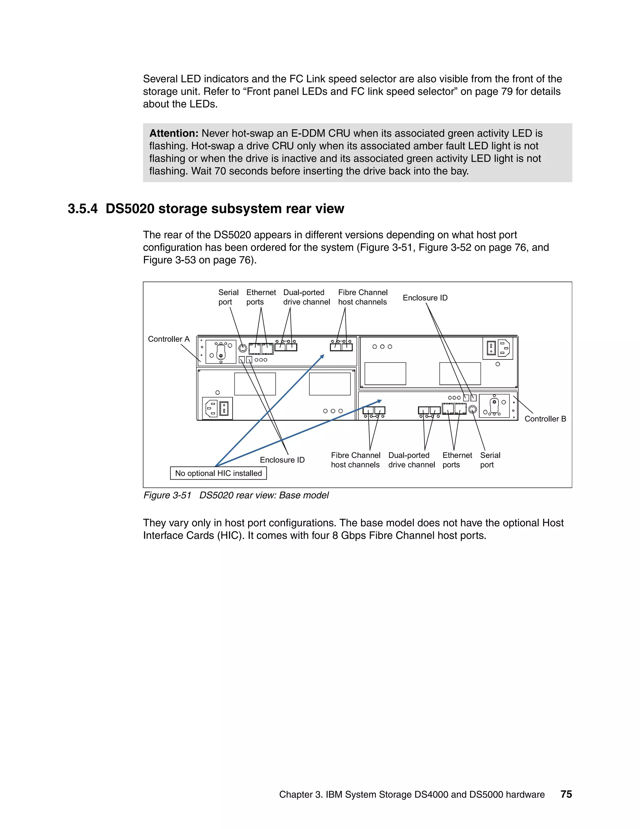 Several LED indicators and the FC Link speed selector are also visible from the front of the
          storage unit. Refer to “Front panel LEDs and FC link speed selector” on page 79 for details
          about the LEDs.

           Attention: Never hot-swap an E-DDM CRU when its associated green activity LED is
           flashing. Hot-swap a drive CRU only when its associated amber fault LED light is not
           flashing or when the drive is inactive and its associated green activity LED light is not
           flashing. Wait 70 seconds before inserting the drive back into the bay.


3.5.4 DS5020 storage subsystem rear view
          The rear of the DS5020 appears in different versions depending on what host port
          configuration has been ordered for the system (Figure 3-51, Figure 3-52 on page 76, and
          Figure 3-53 on page 76).


                              Serial Ethernet Dual-ported      Fibre Channel
                                                                                  Enclosure ID
                              port   ports    drive channel    host channels



           Controller A




                                                                                                                 Controller B



                                                              Fibre Channel    Dual-ported   Ethernet   Serial
                                          Enclosure ID
                                                              host channels    drive channel ports      port
                  No optional HIC installed

          Figure 3-51 DS5020 rear view: Base model

          They vary only in host port configurations. The base model does not have the optional Host
          Interface Cards (HIC). It comes with four 8 Gbps Fibre Channel host ports.




                                               Chapter 3. IBM System Storage DS4000 and DS5000 hardware                    75
 